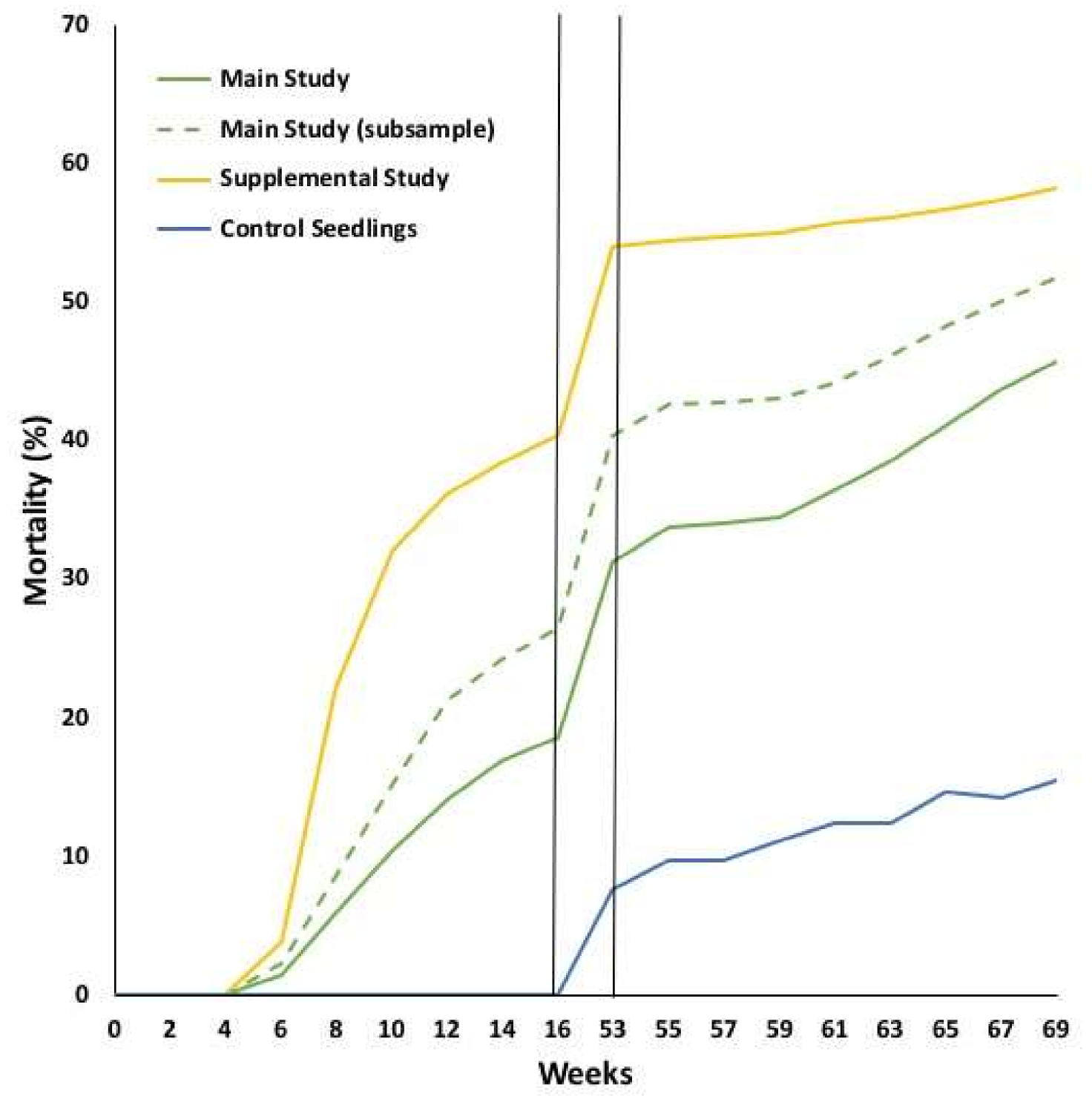 Forests 09 00161 g002 550