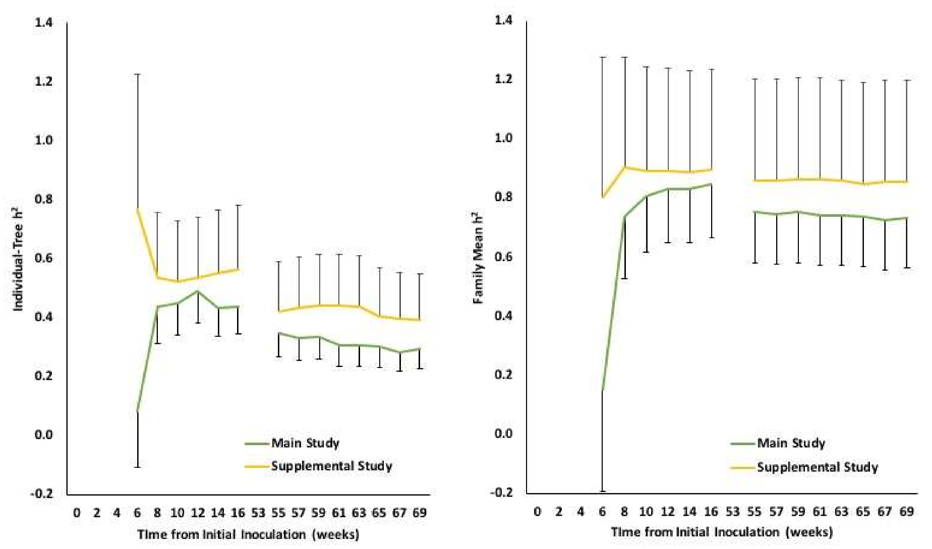 Forests 09 00161 g003 550
