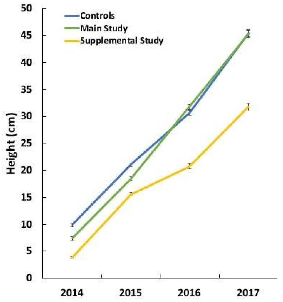 Forests 09 00161 g004 550