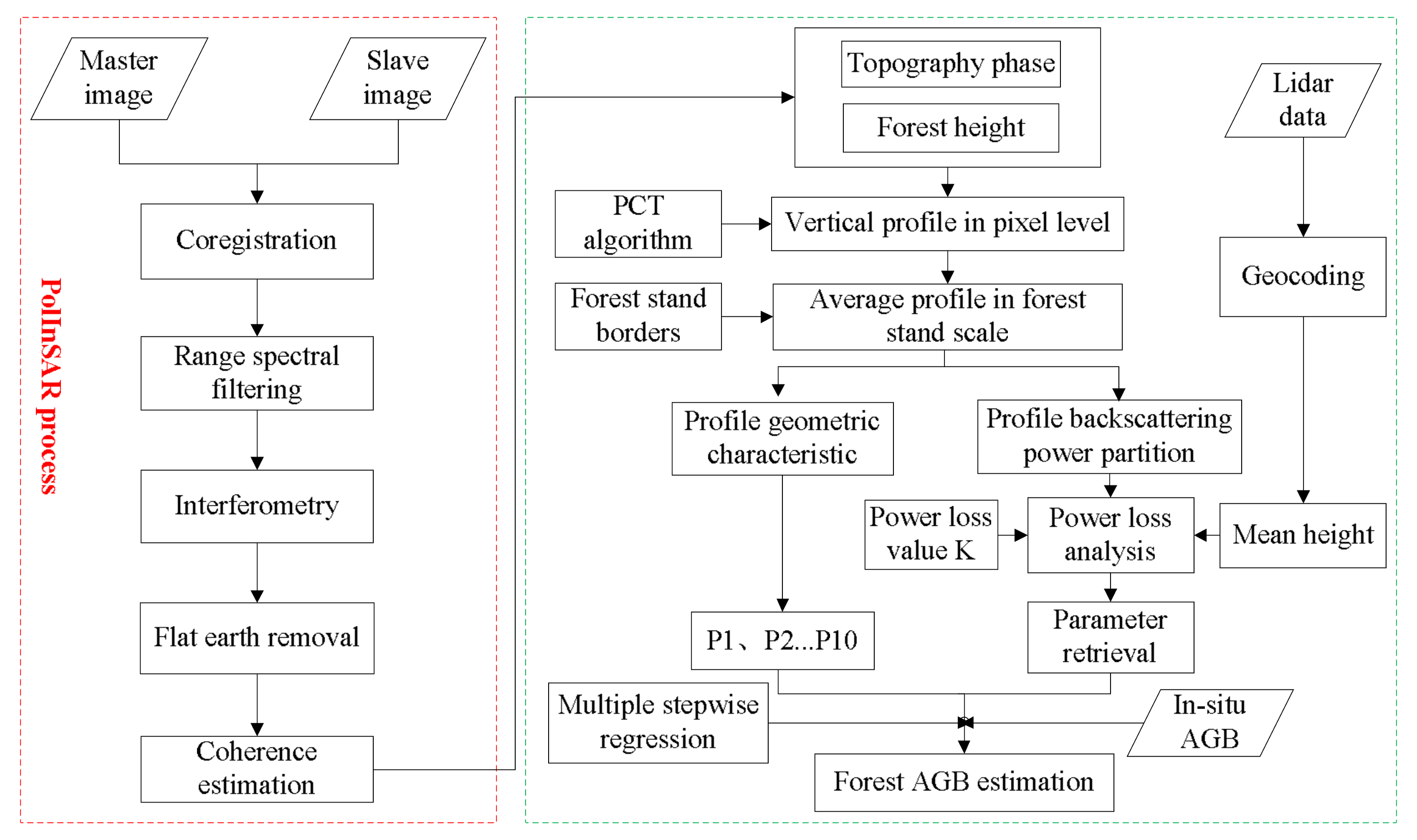 Forests 09 00163 g002 Forests 09 00163 g002