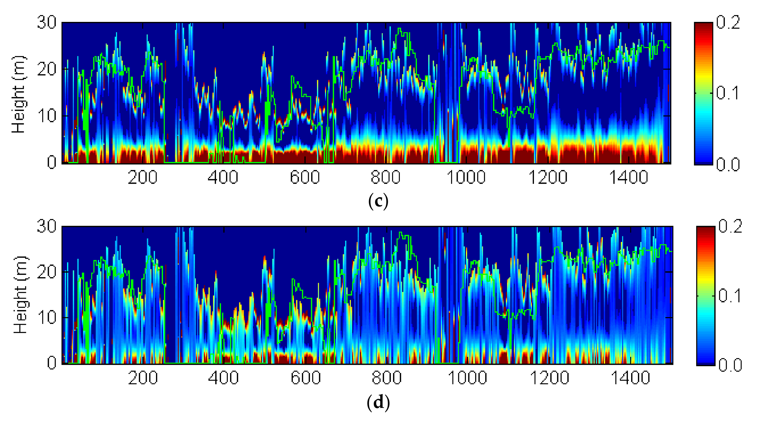 Forests 09 00163 g005b Forests 09 00163 g005b
