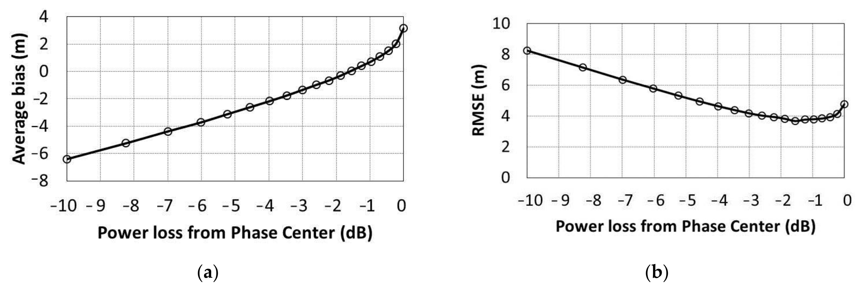 Forests 09 00163 g006 Forests 09 00163 g006