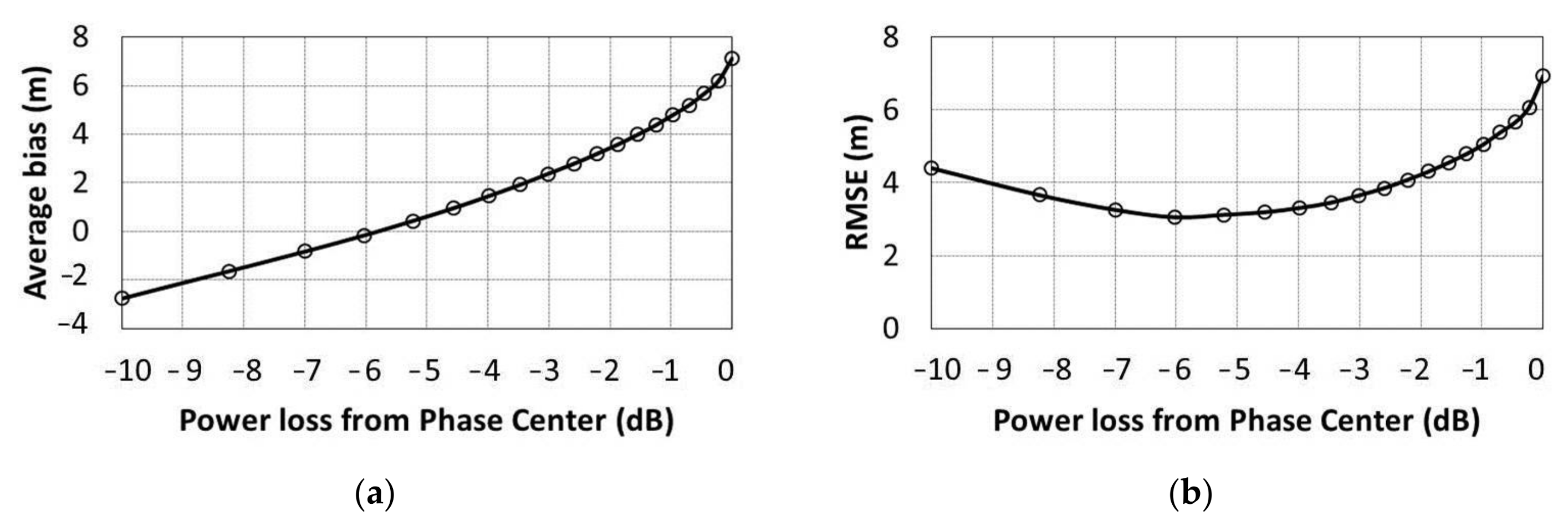 Forests 09 00163 g007 Forests 09 00163 g007