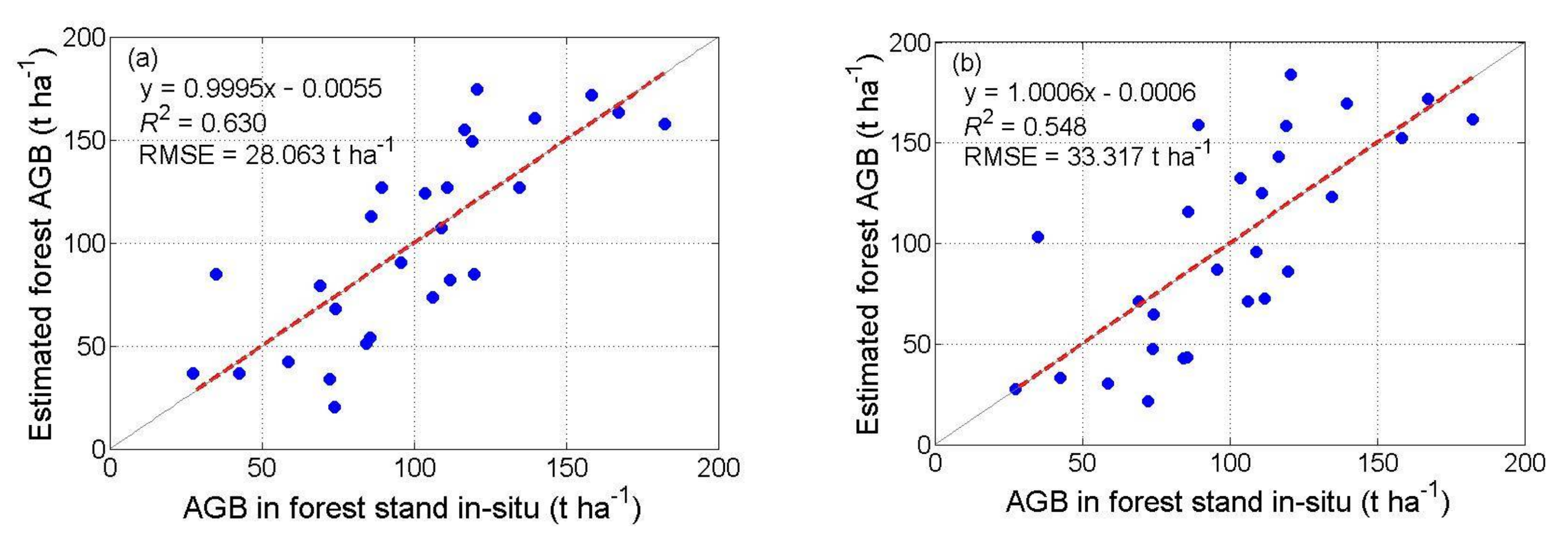 Forests 09 00163 g008 Forests 09 00163 g008