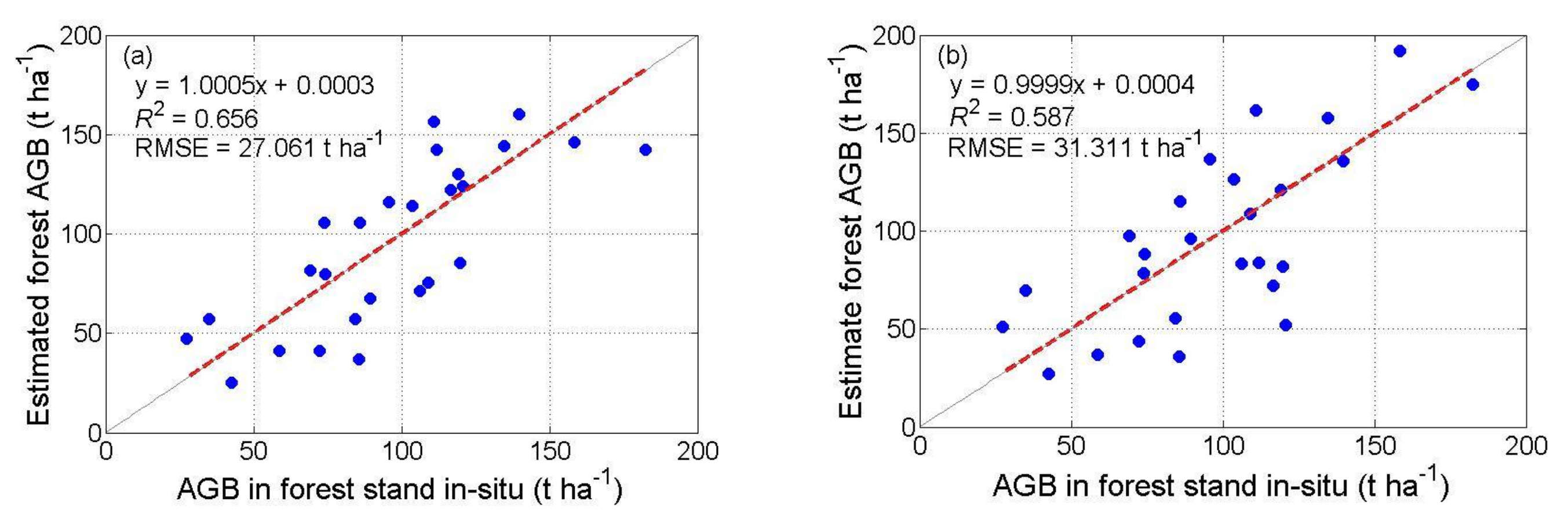 Forests 09 00163 g009 Forests 09 00163 g009