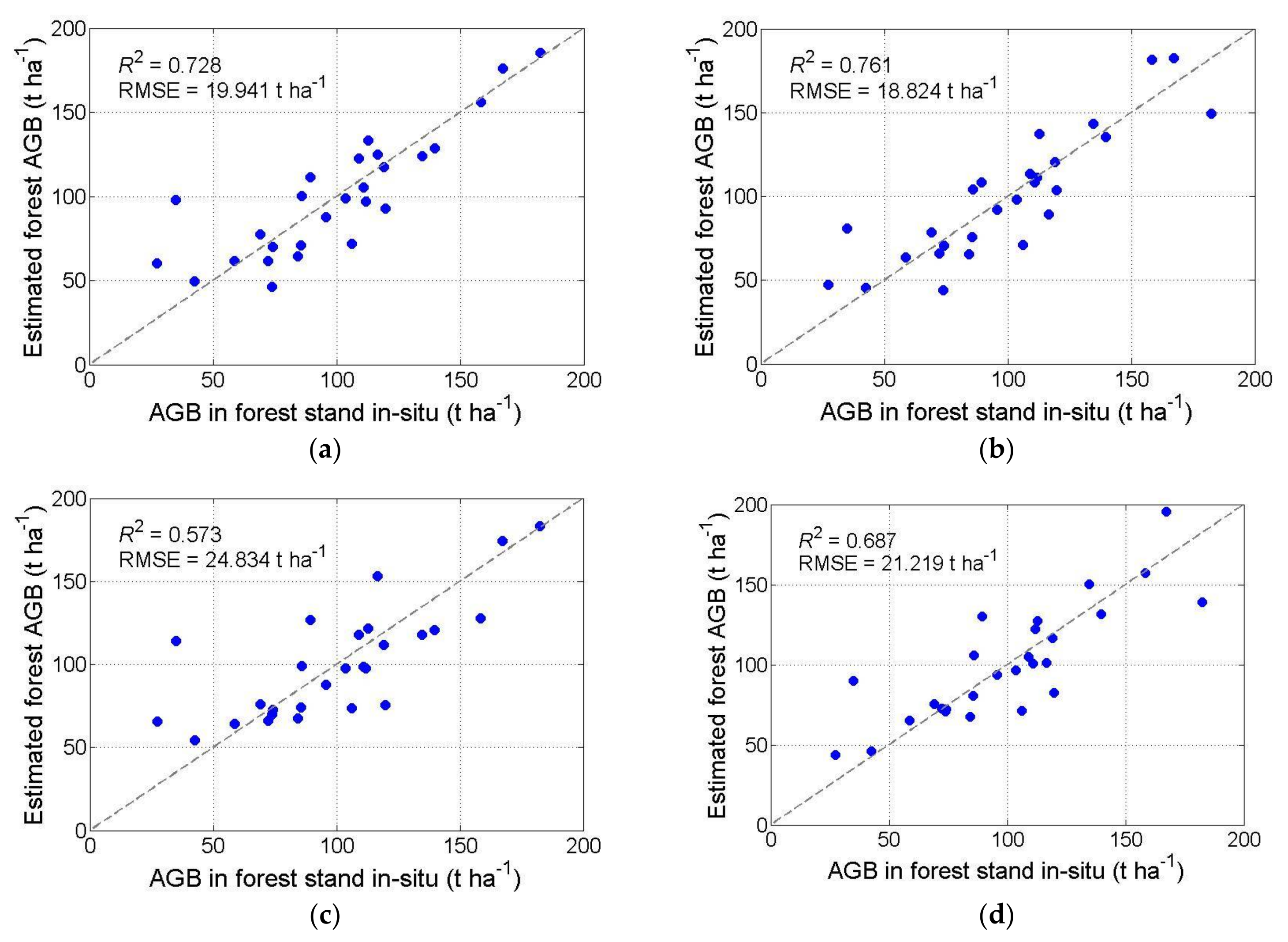 Forests 09 00163 g010 Forests 09 00163 g010