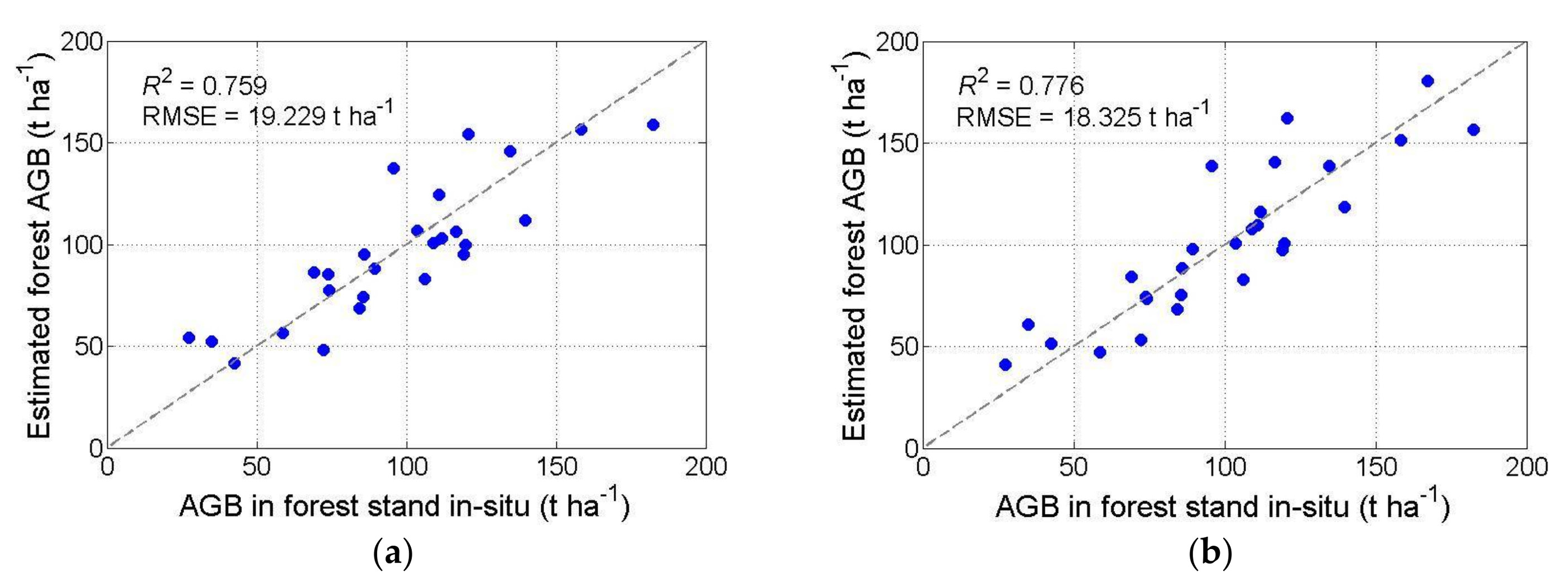 Forests 09 00163 g011a Forests 09 00163 g011a