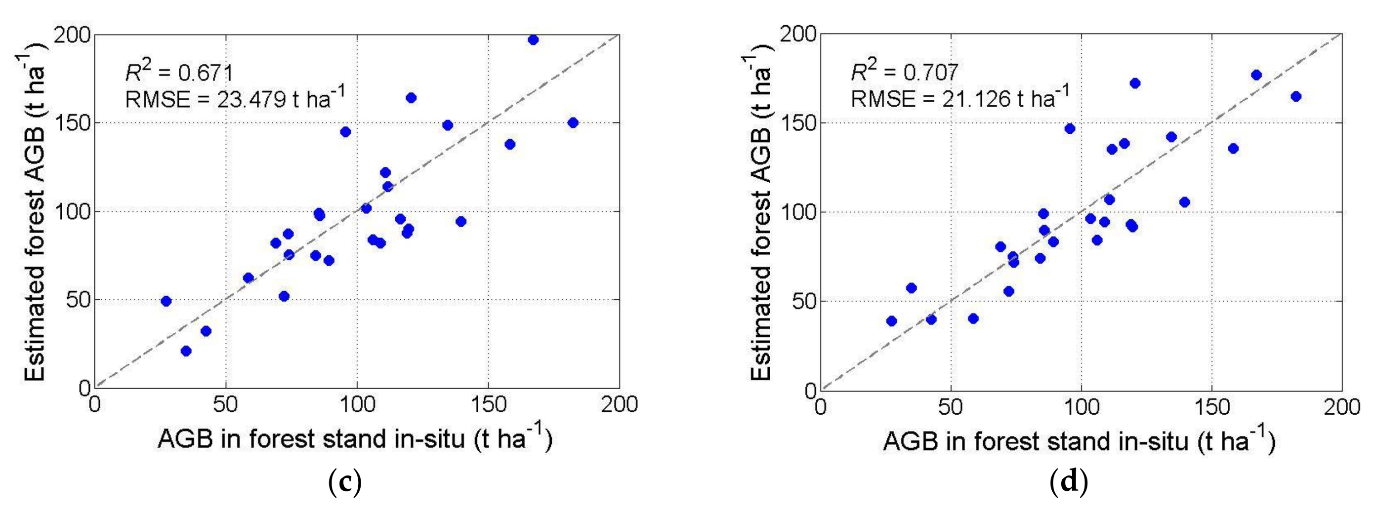 Forests 09 00163 g011b Forests 09 00163 g011b