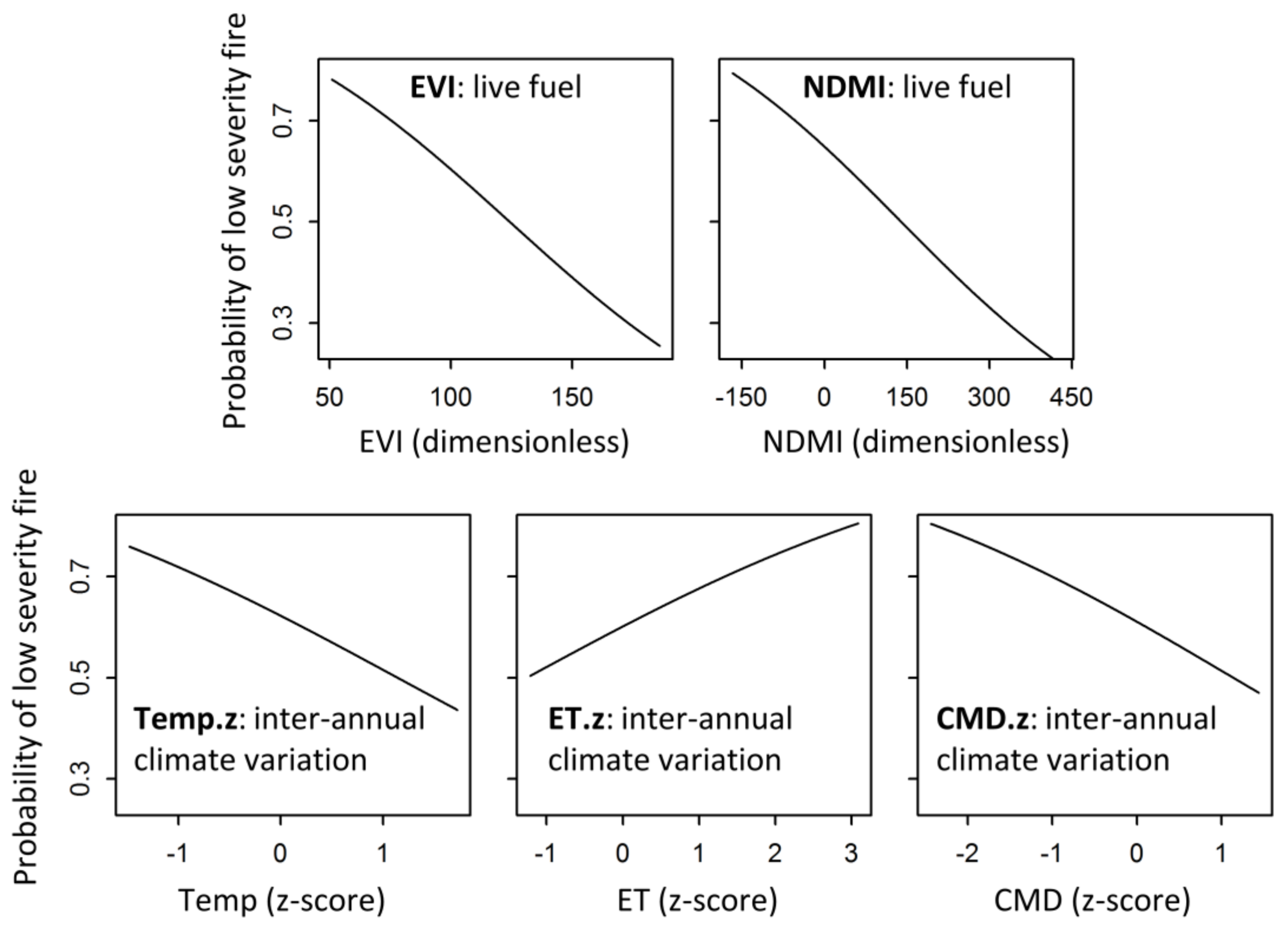 Forests 09 00165 g003