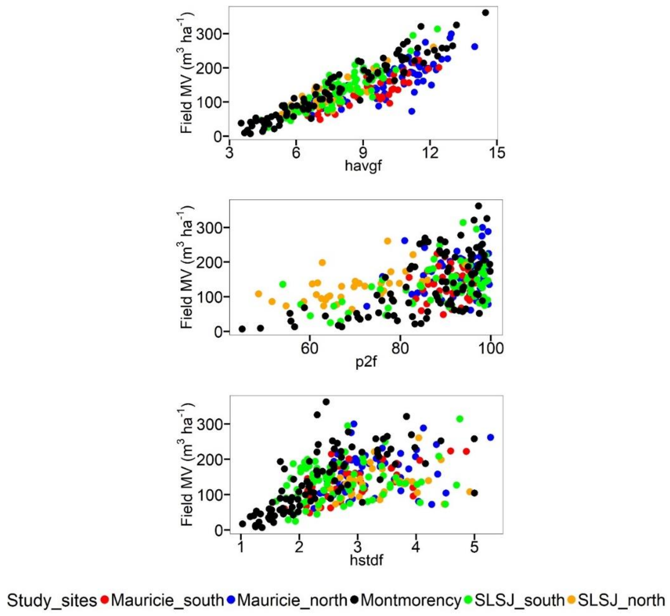 Forests 09 00166 g002
