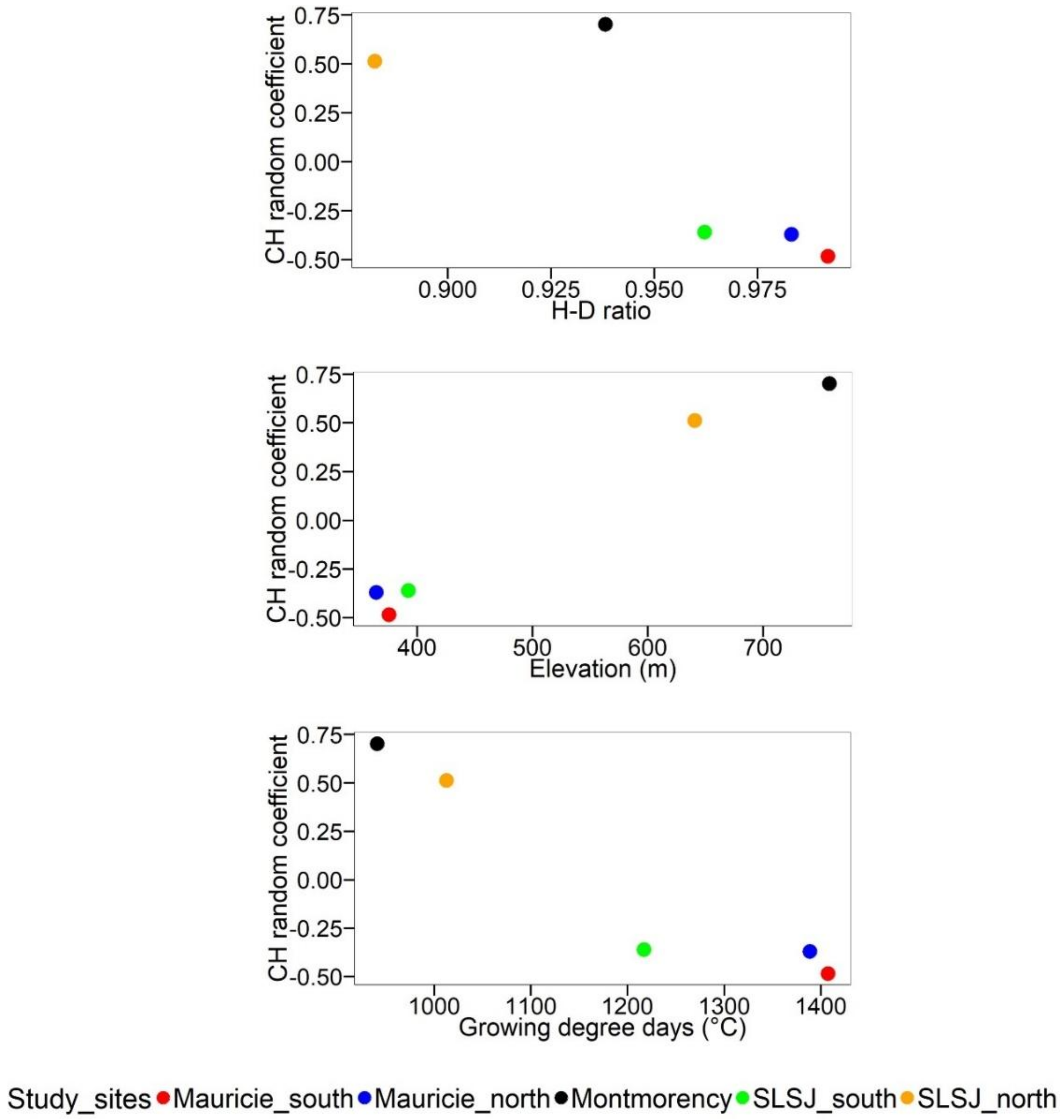 Forests 09 00166 g003