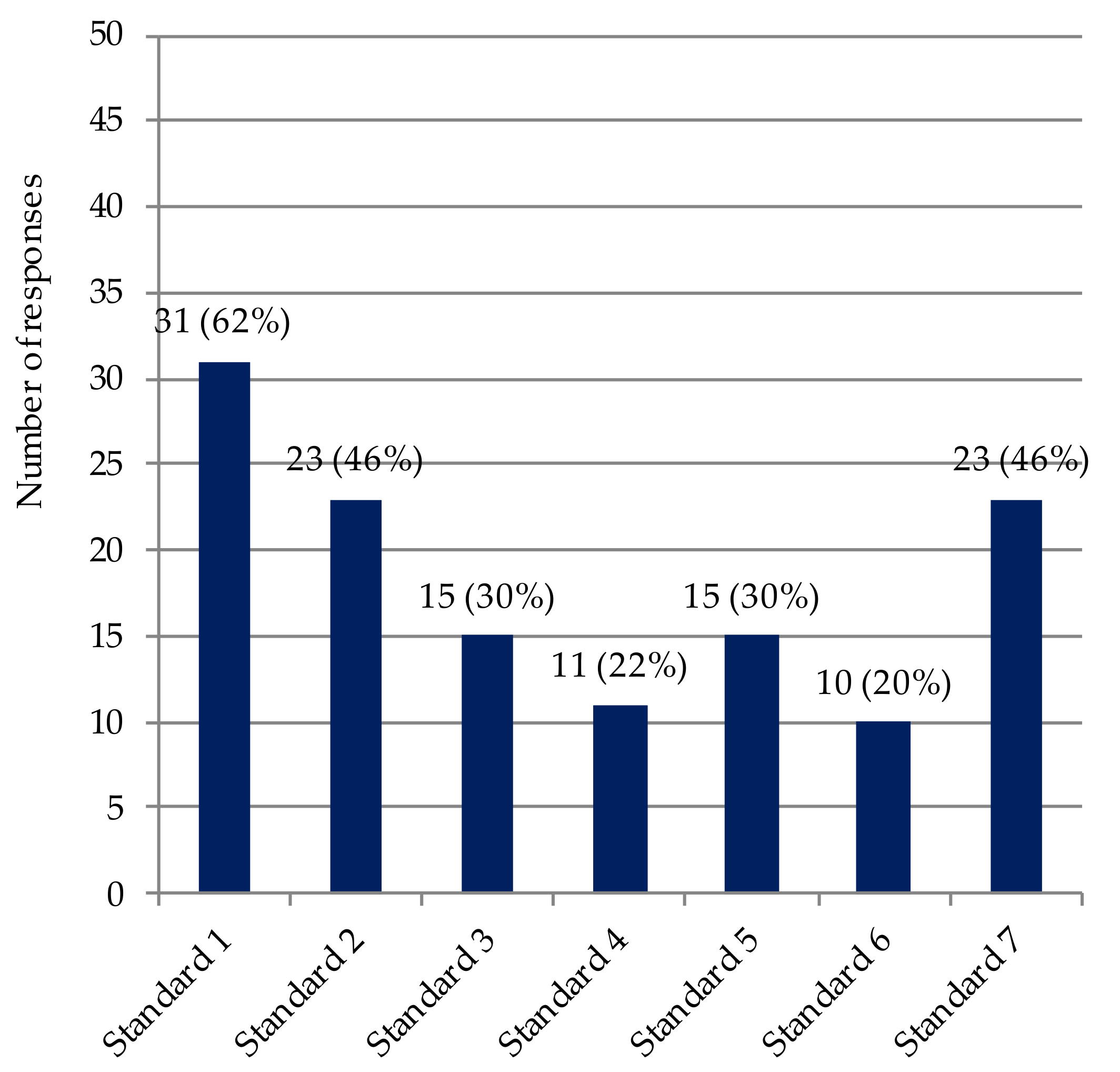 Forests 09 00173 g002