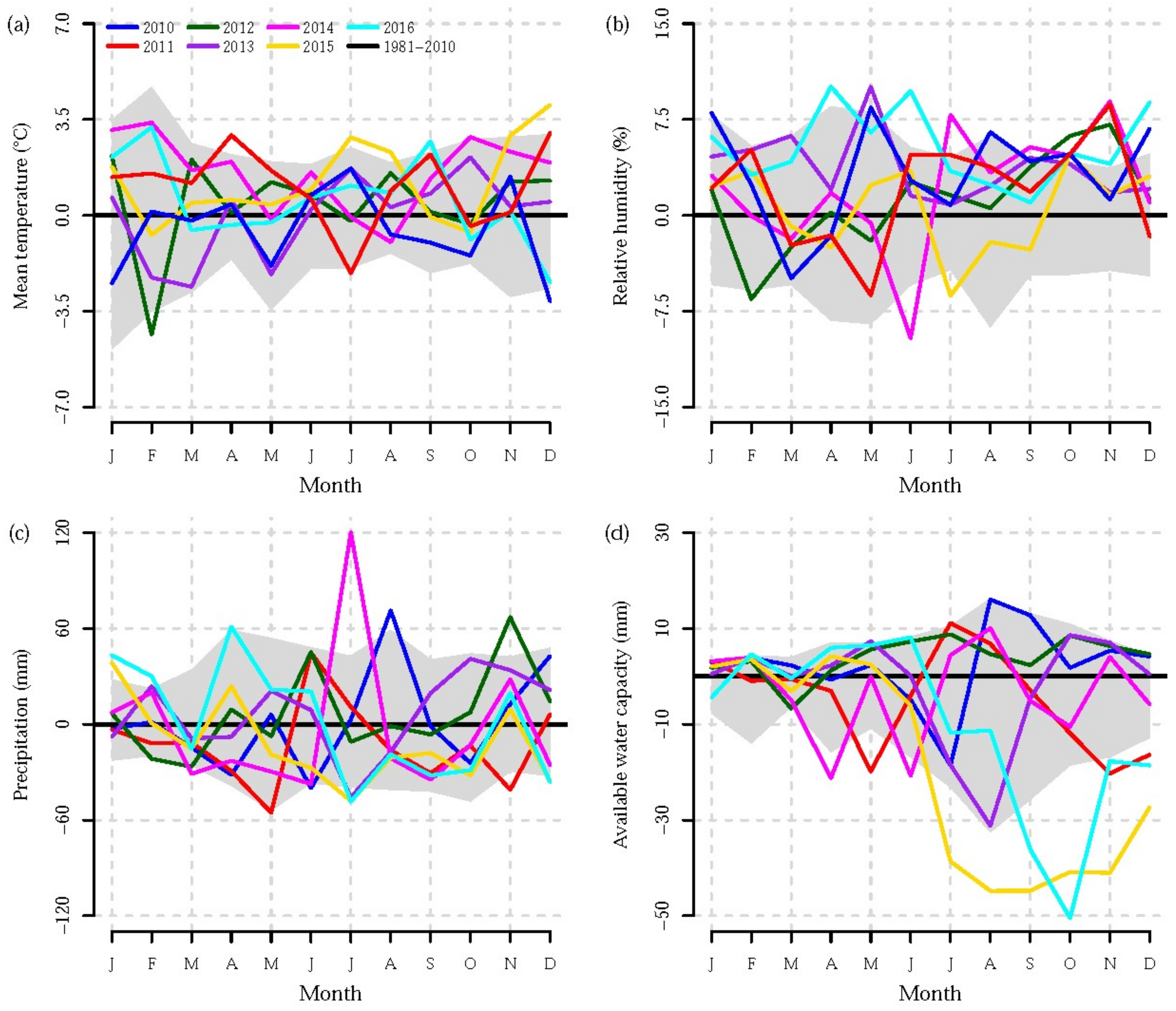 Forests 09 00174 g001 Forests 09 00174 g001