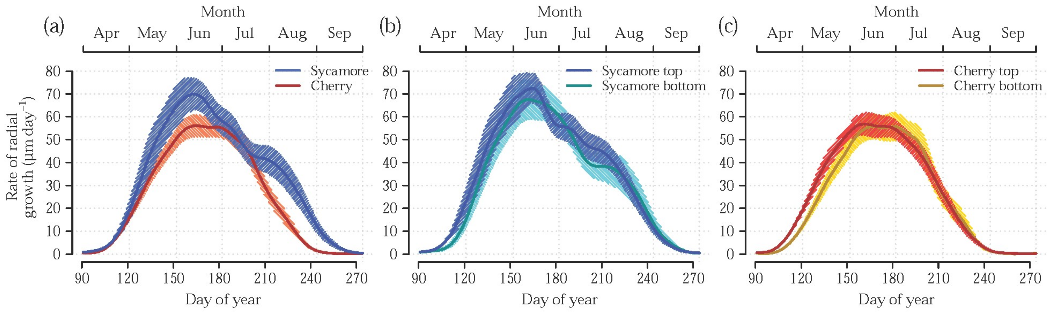 Forests 09 00174 g003 Forests 09 00174 g003