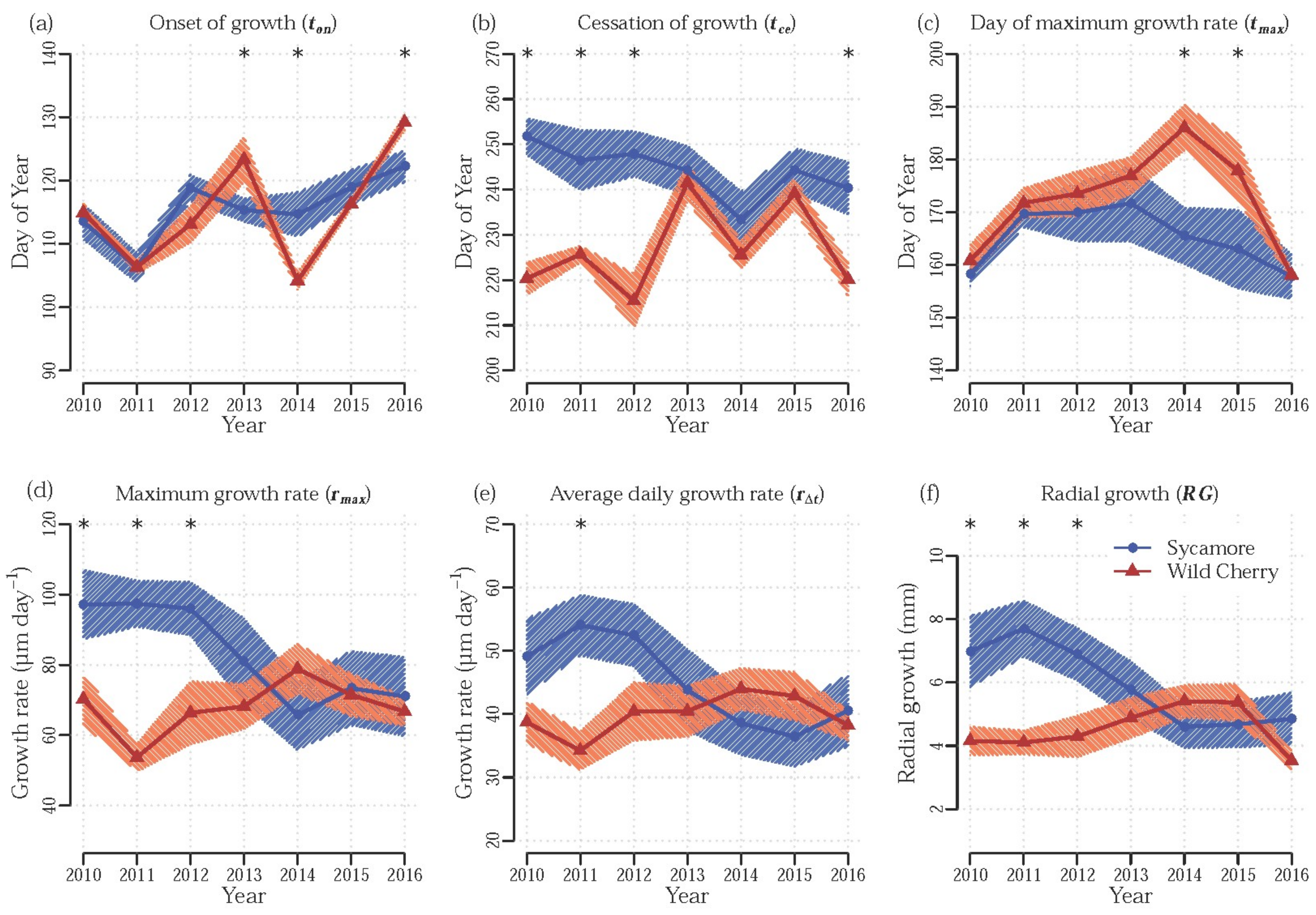 Forests 09 00174 g004 Forests 09 00174 g004