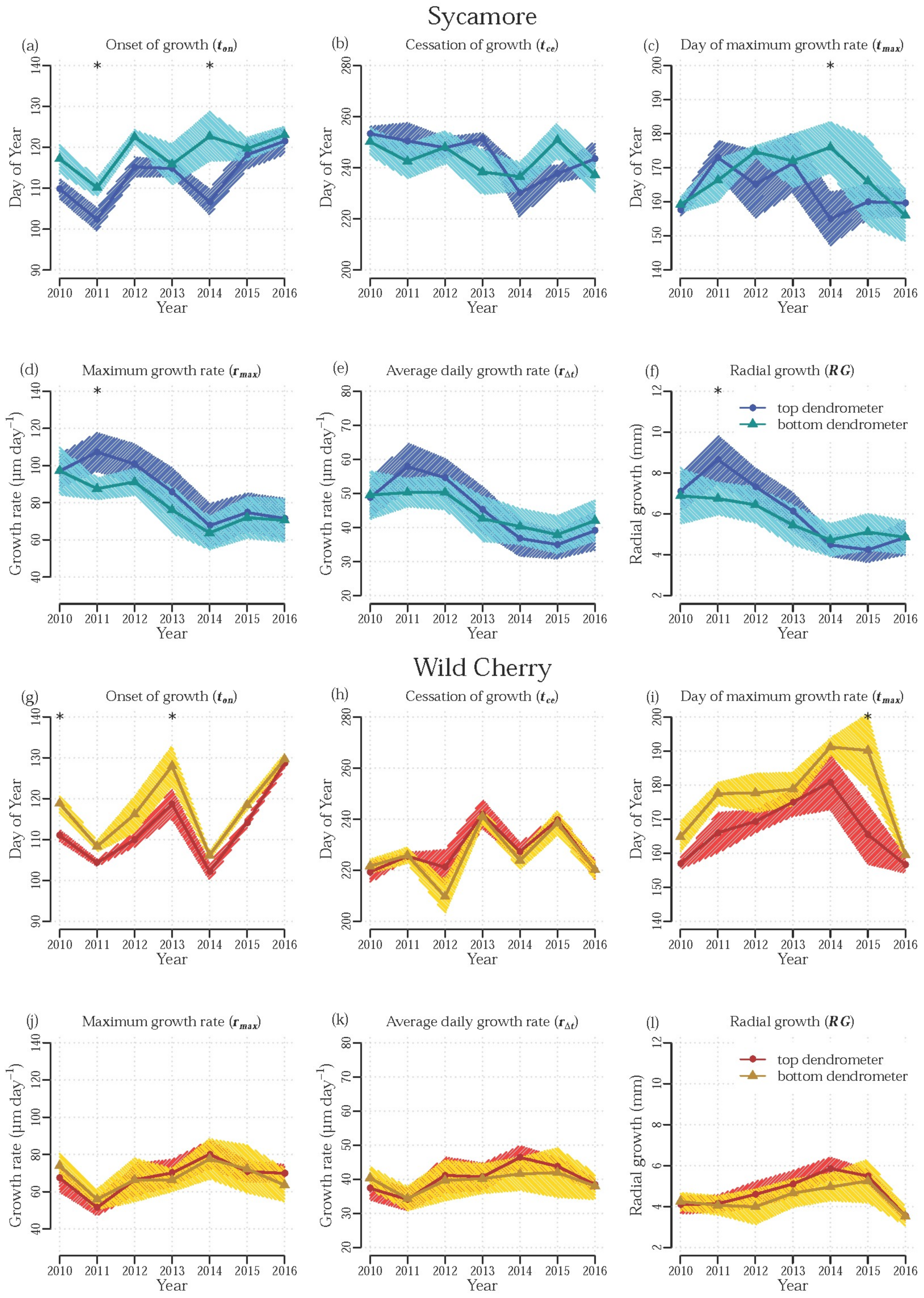 Forests 09 00174 g005 Forests 09 00174 g005