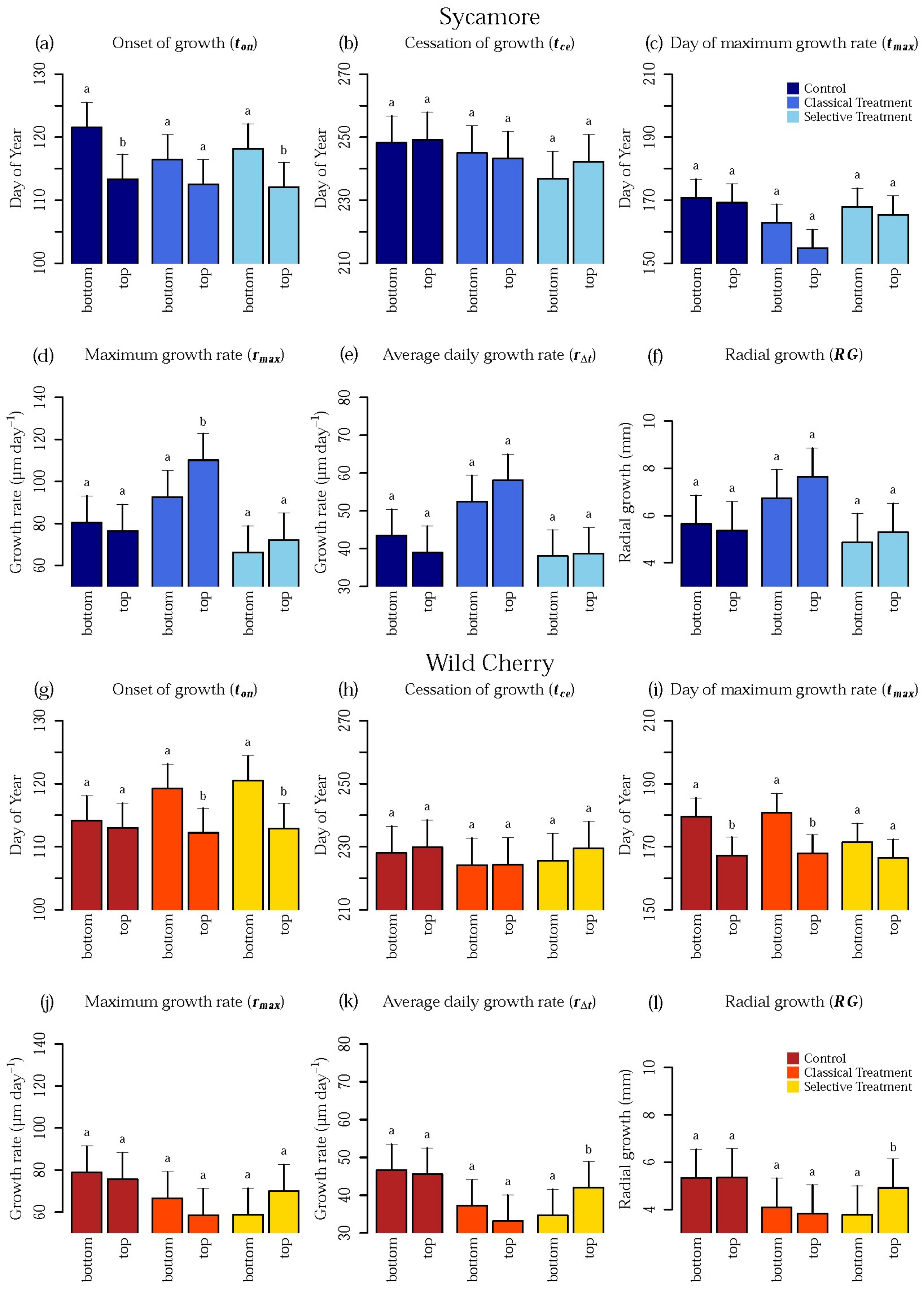 Forests 09 00174 g006 Forests 09 00174 g006