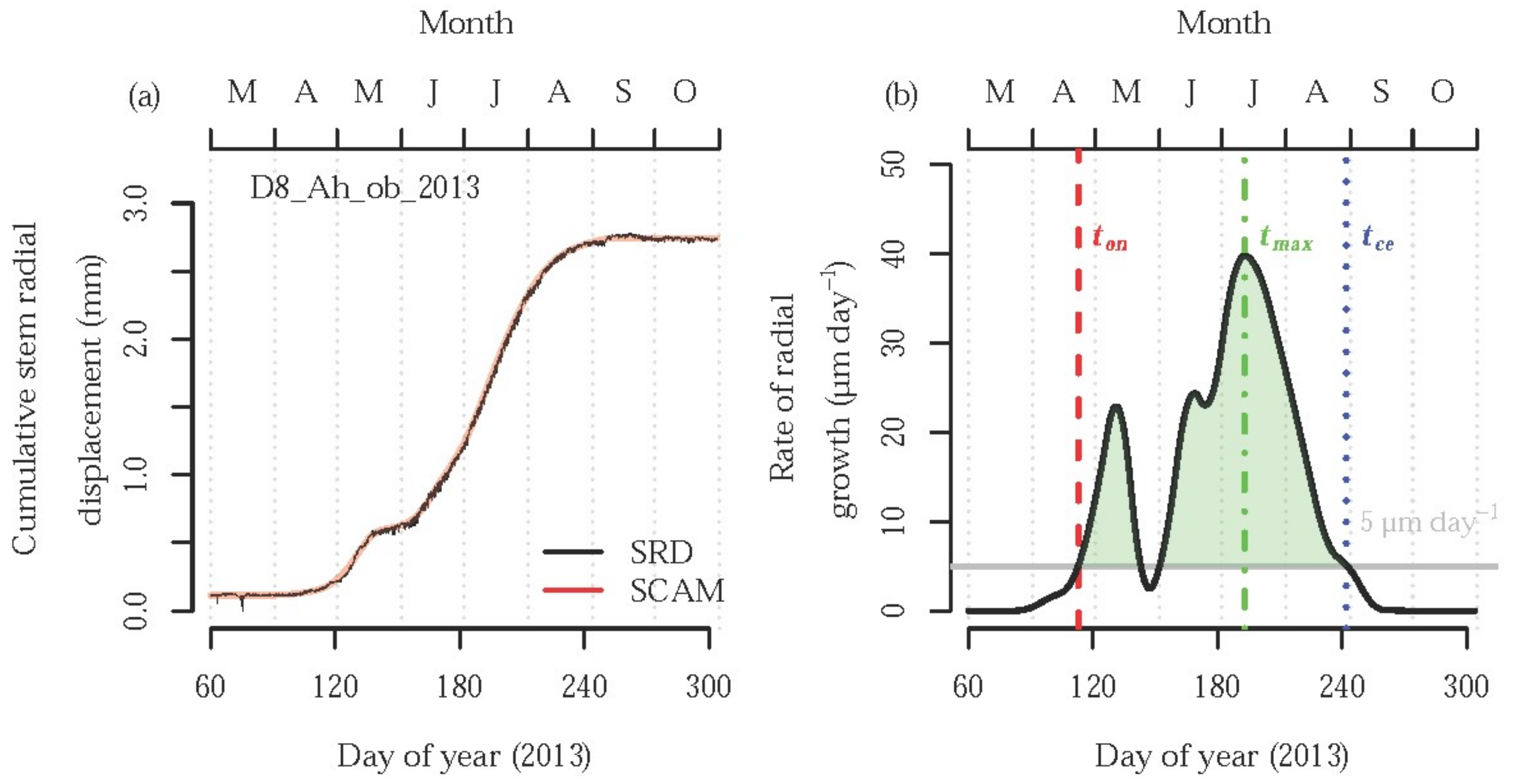 Forests 09 00174 g0a2 Forests 09 00174 g0a2