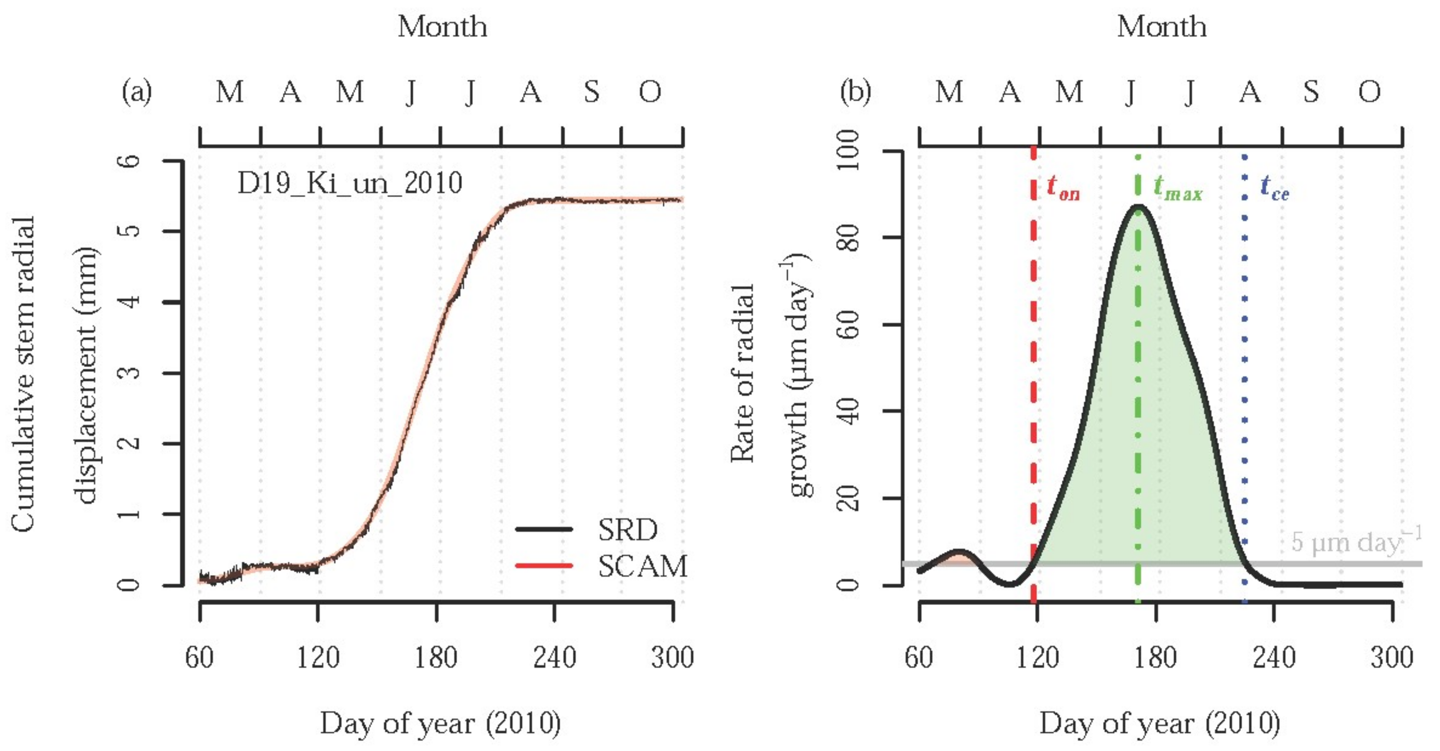 Forests 09 00174 g0a3 Forests 09 00174 g0a3