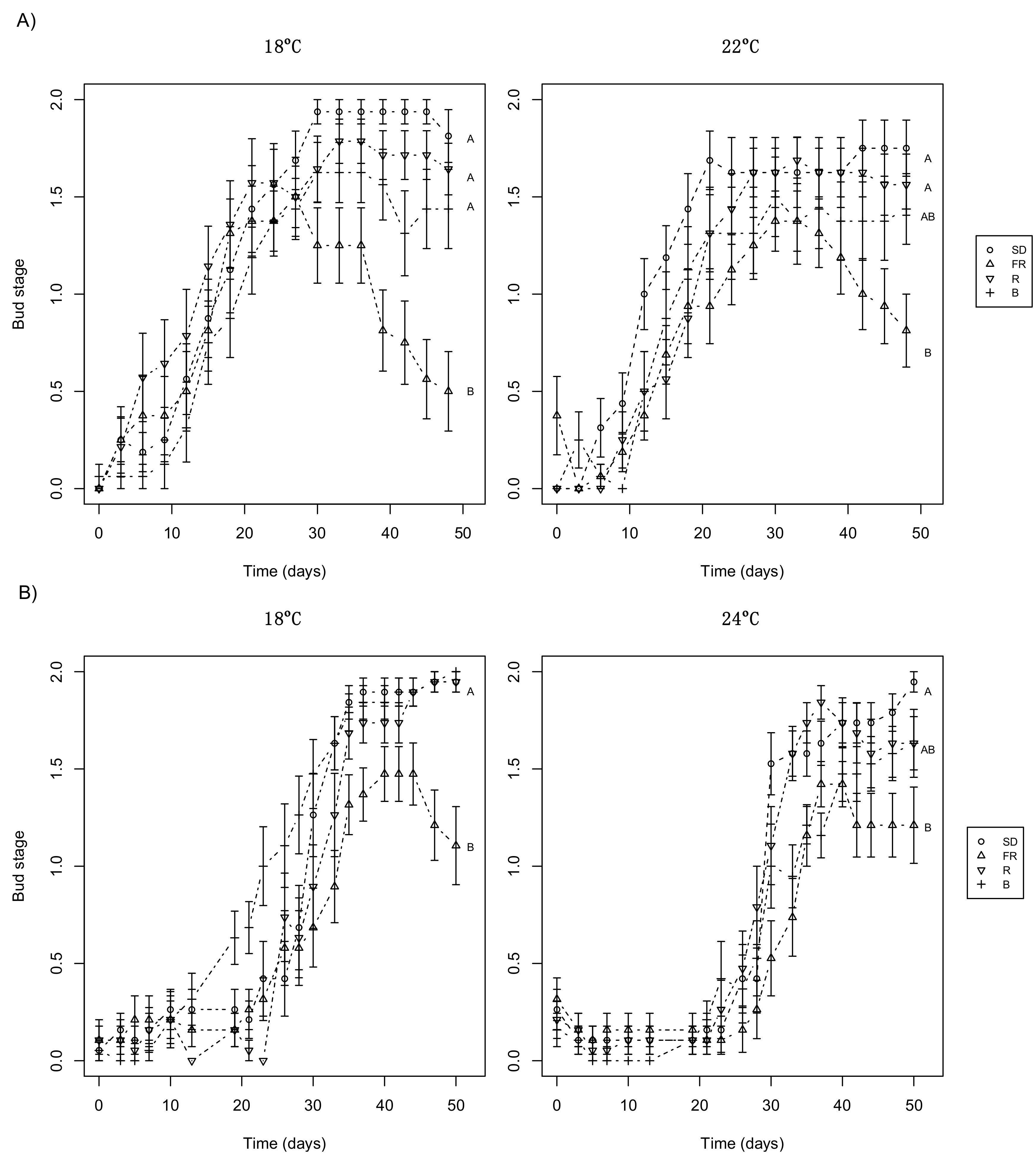 Forests 09 00175 g003 Forests 09 00175 g003