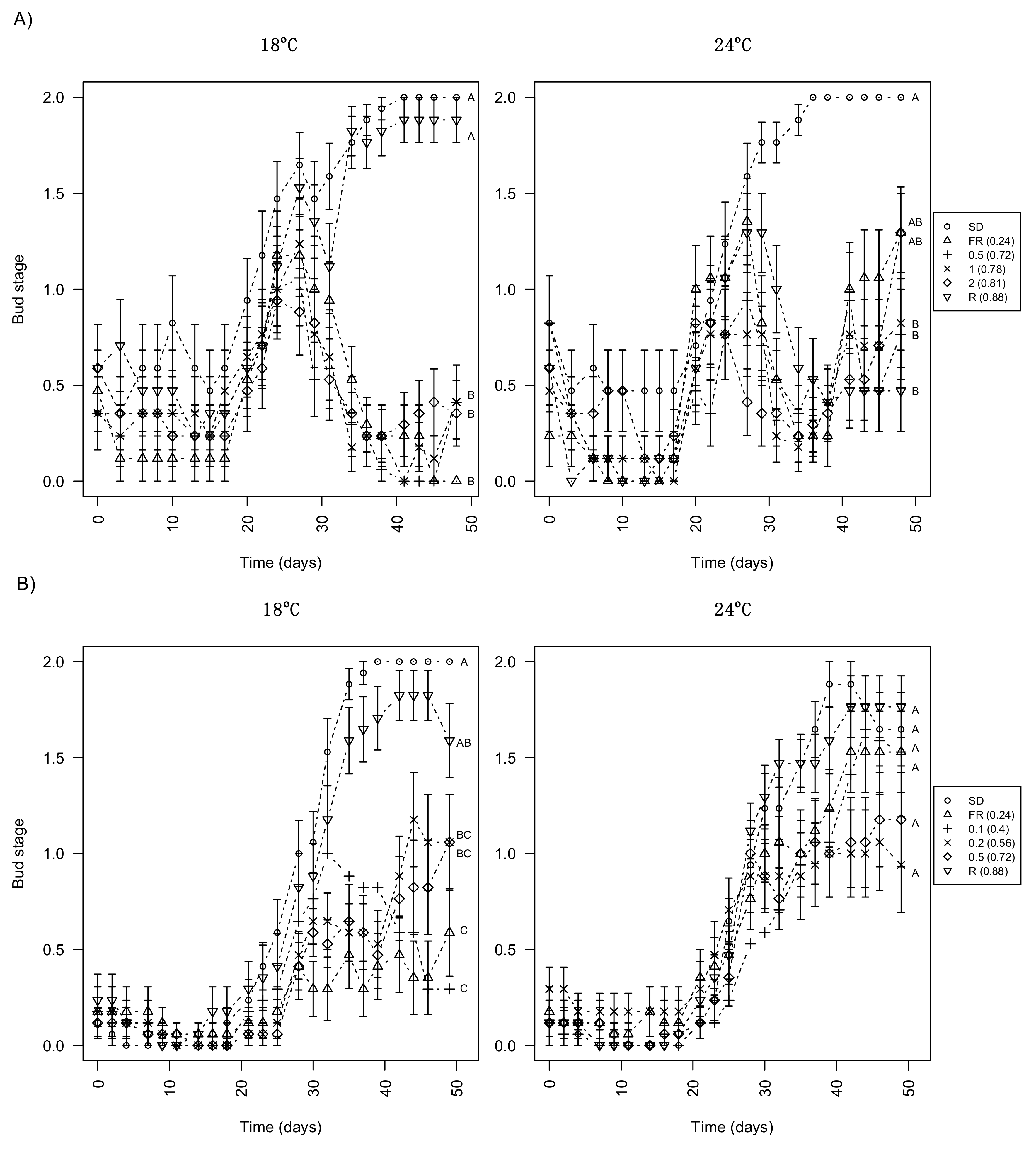 Forests 09 00175 g004 Forests 09 00175 g004