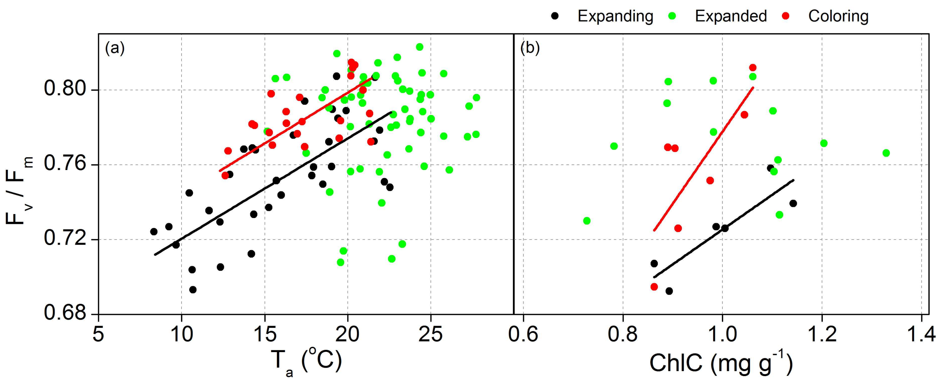 Forests 09 00176 g003