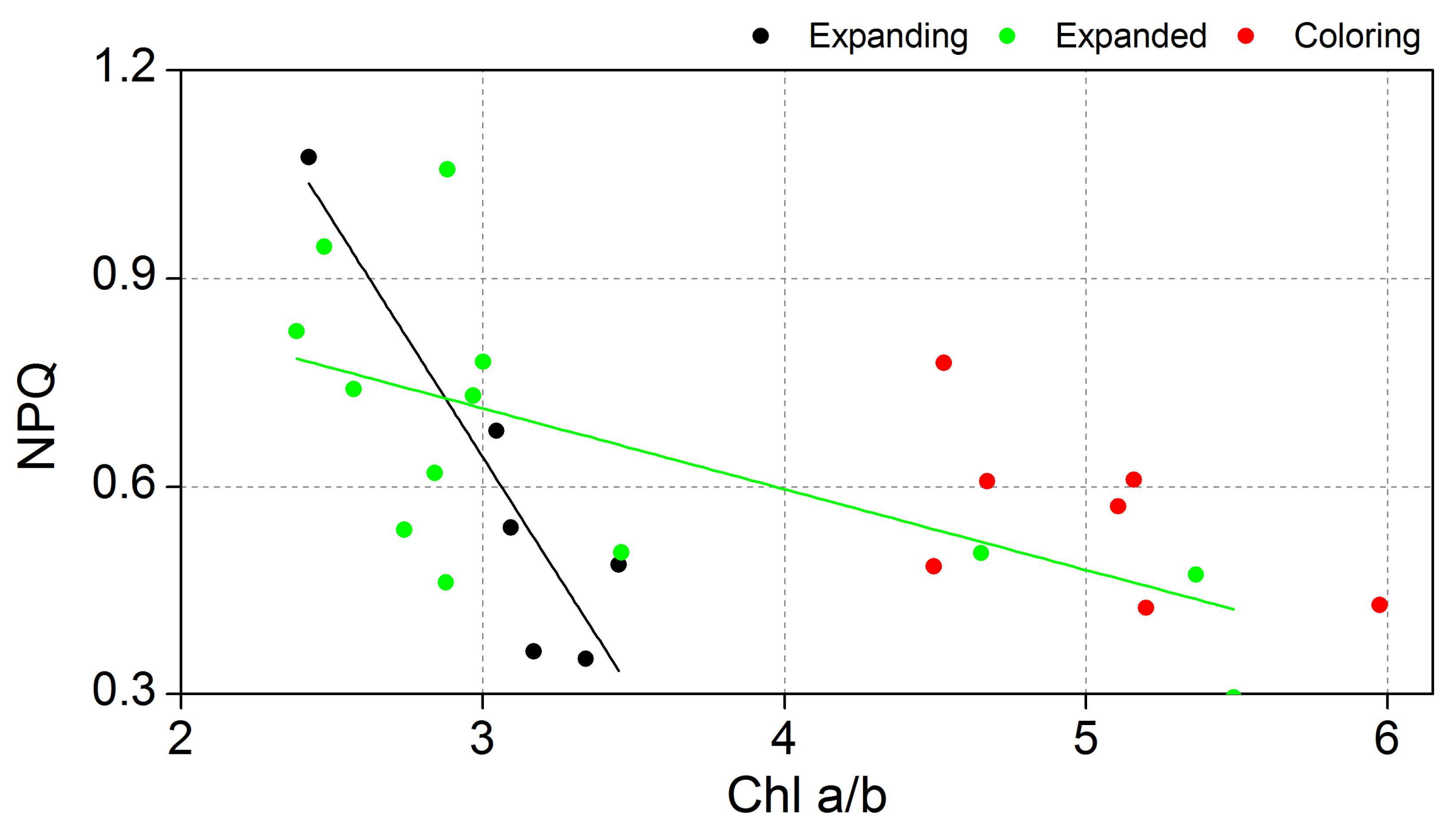 Forests 09 00176 g005