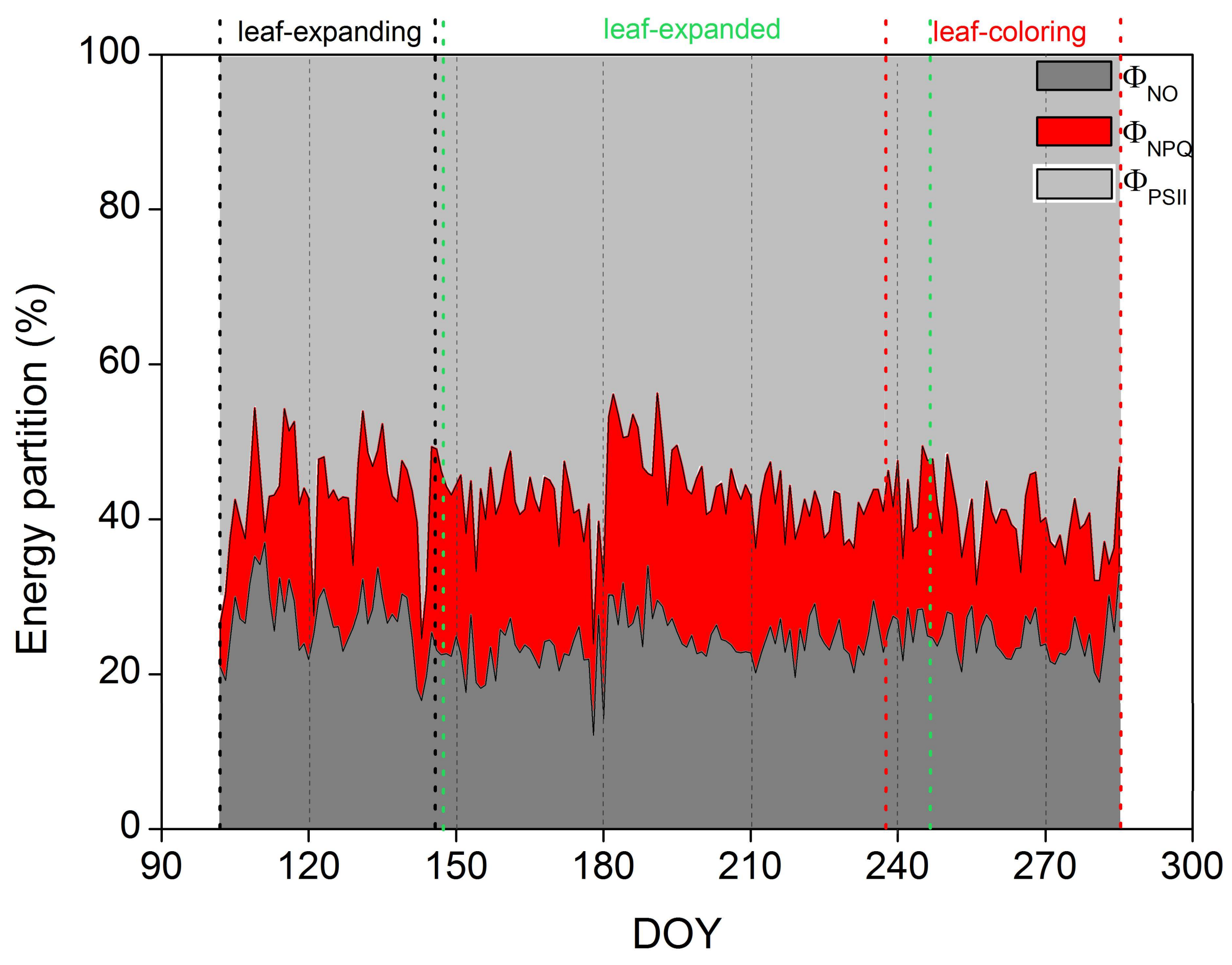 Forests 09 00176 g006