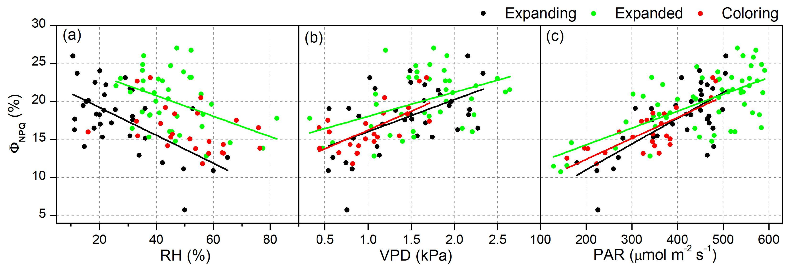 Forests 09 00176 g007
