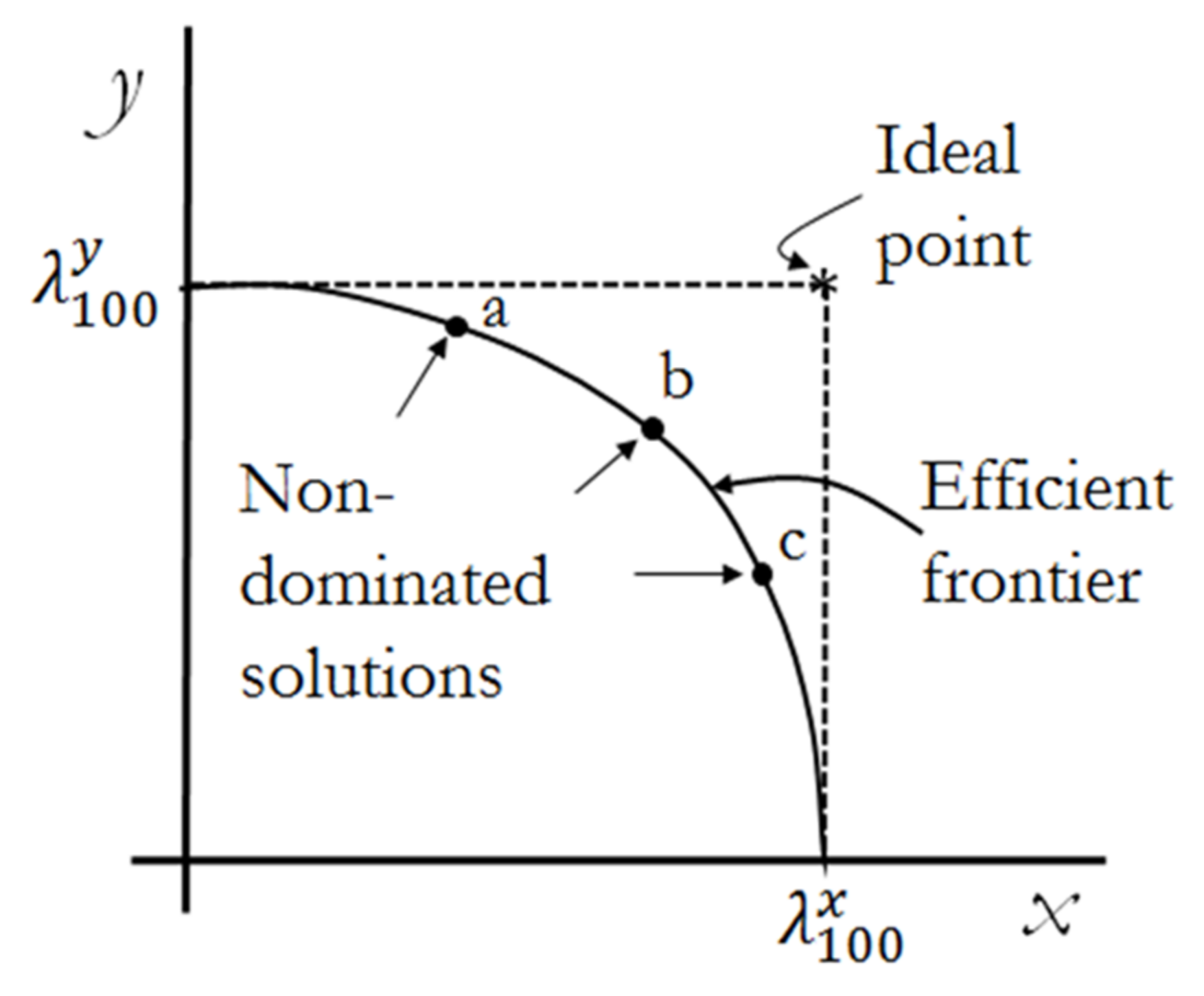 Forests 09 00178 g002