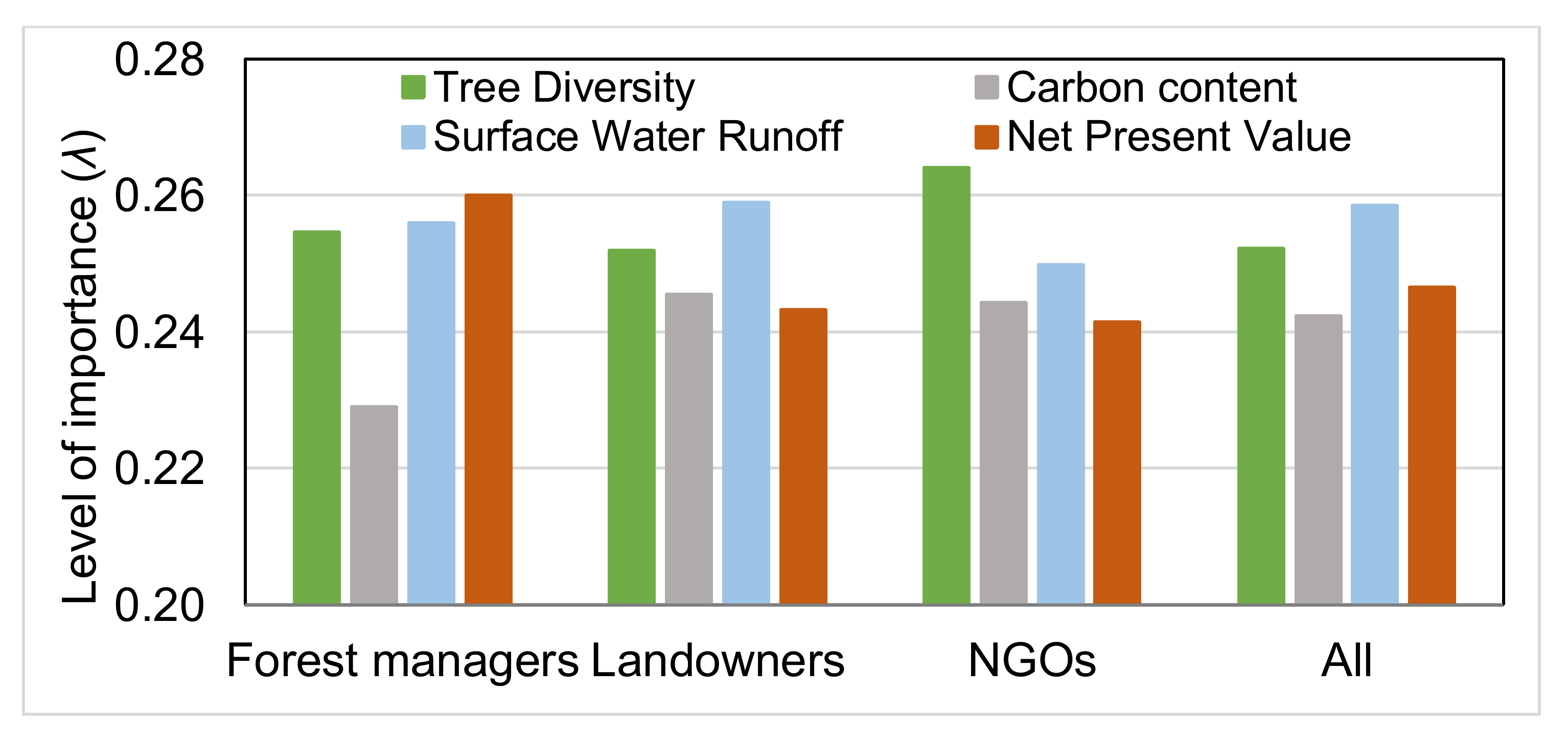 Forests 09 00178 g003