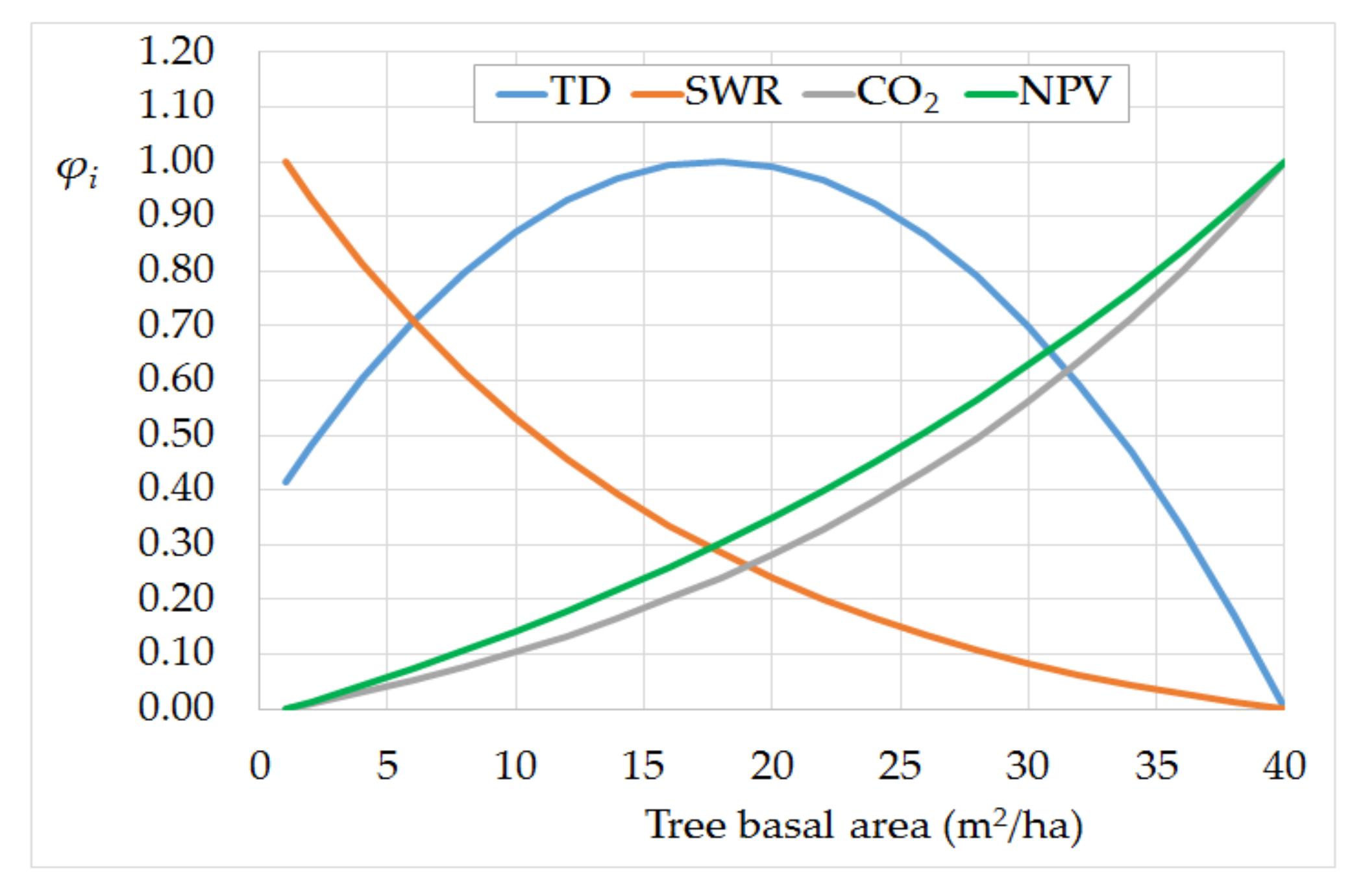 Forests 09 00178 g004