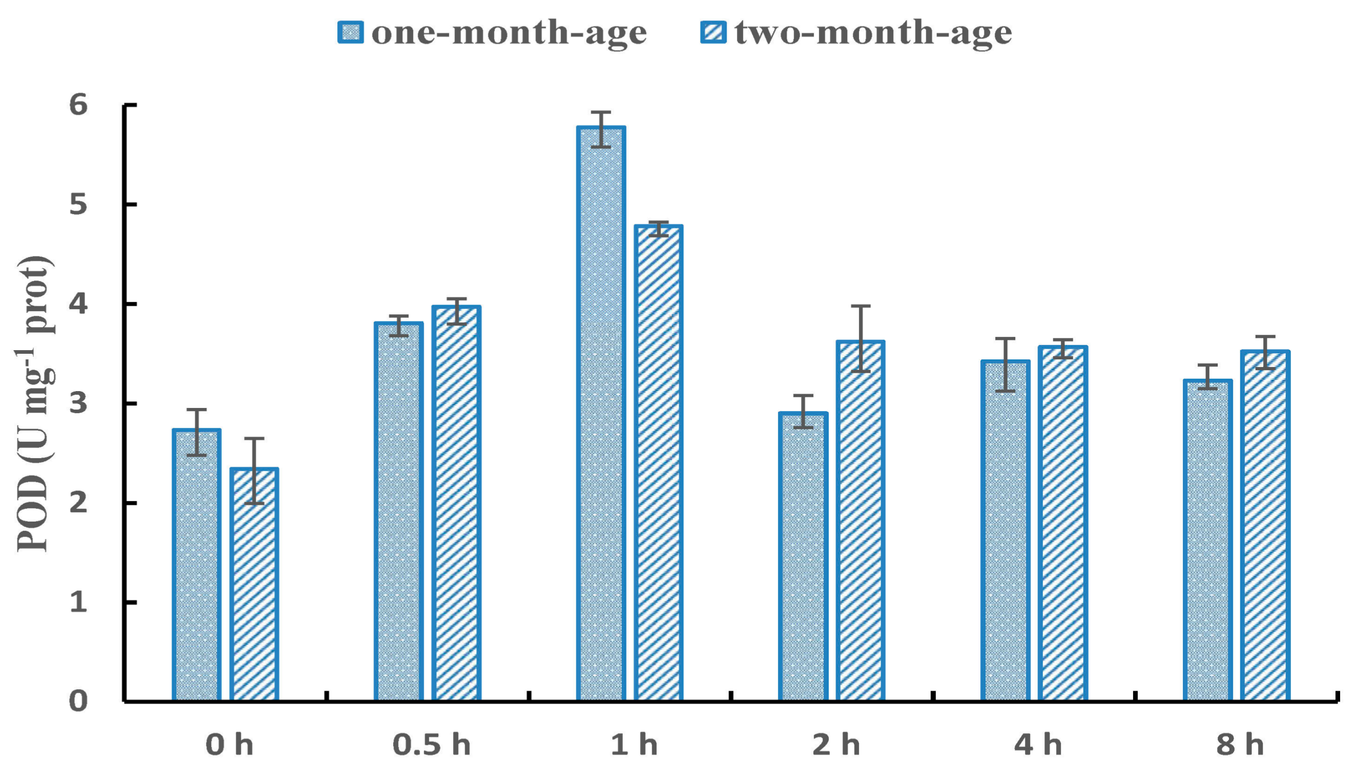 Forests 09 00180 g001 Forests 09 00180 g001