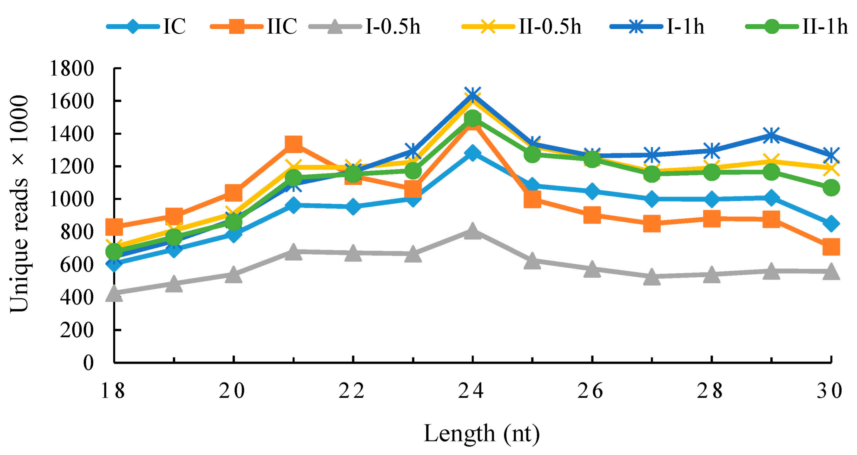 Forests 09 00180 g002 Forests 09 00180 g002