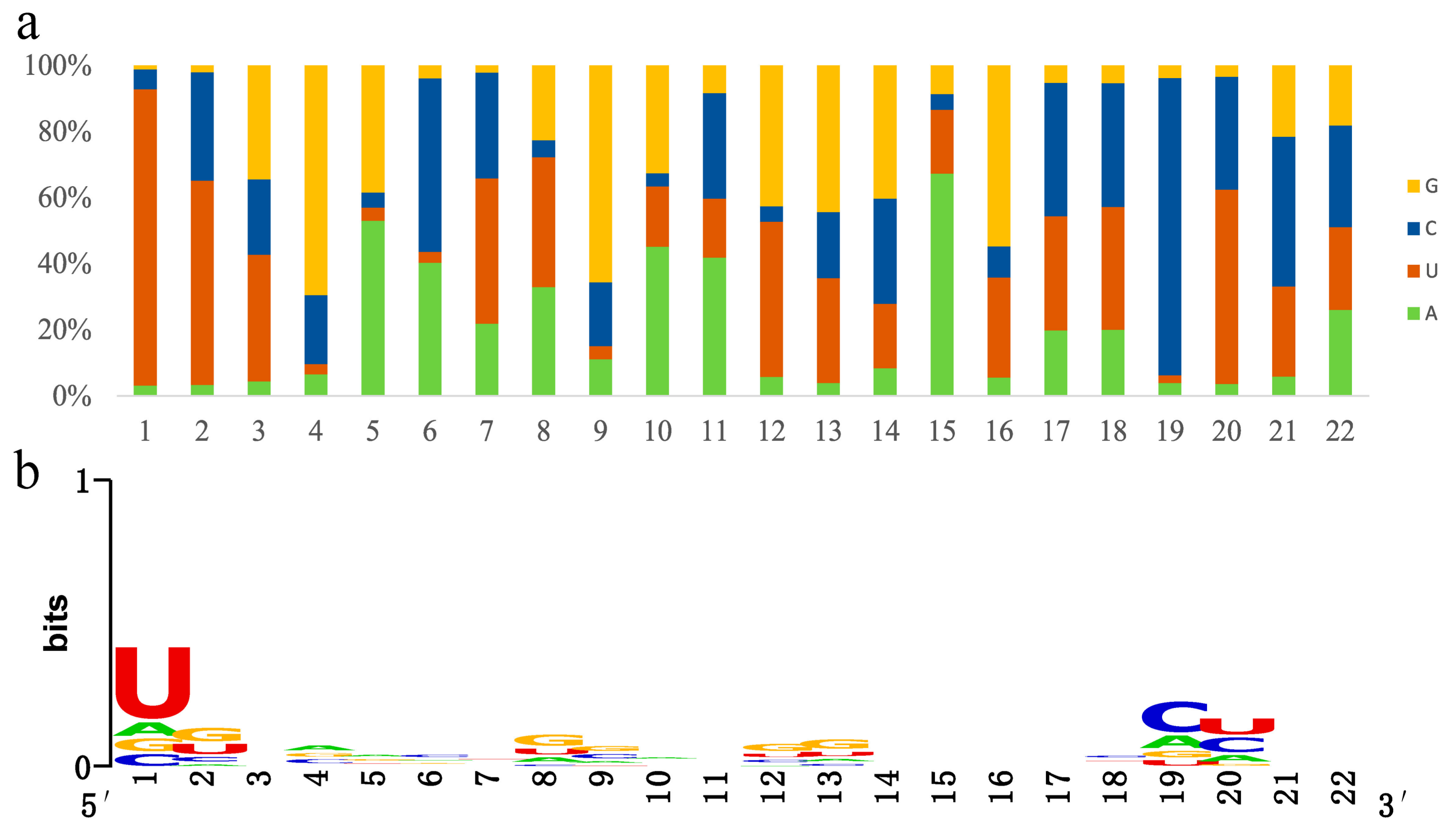 Forests 09 00180 g003 Forests 09 00180 g003