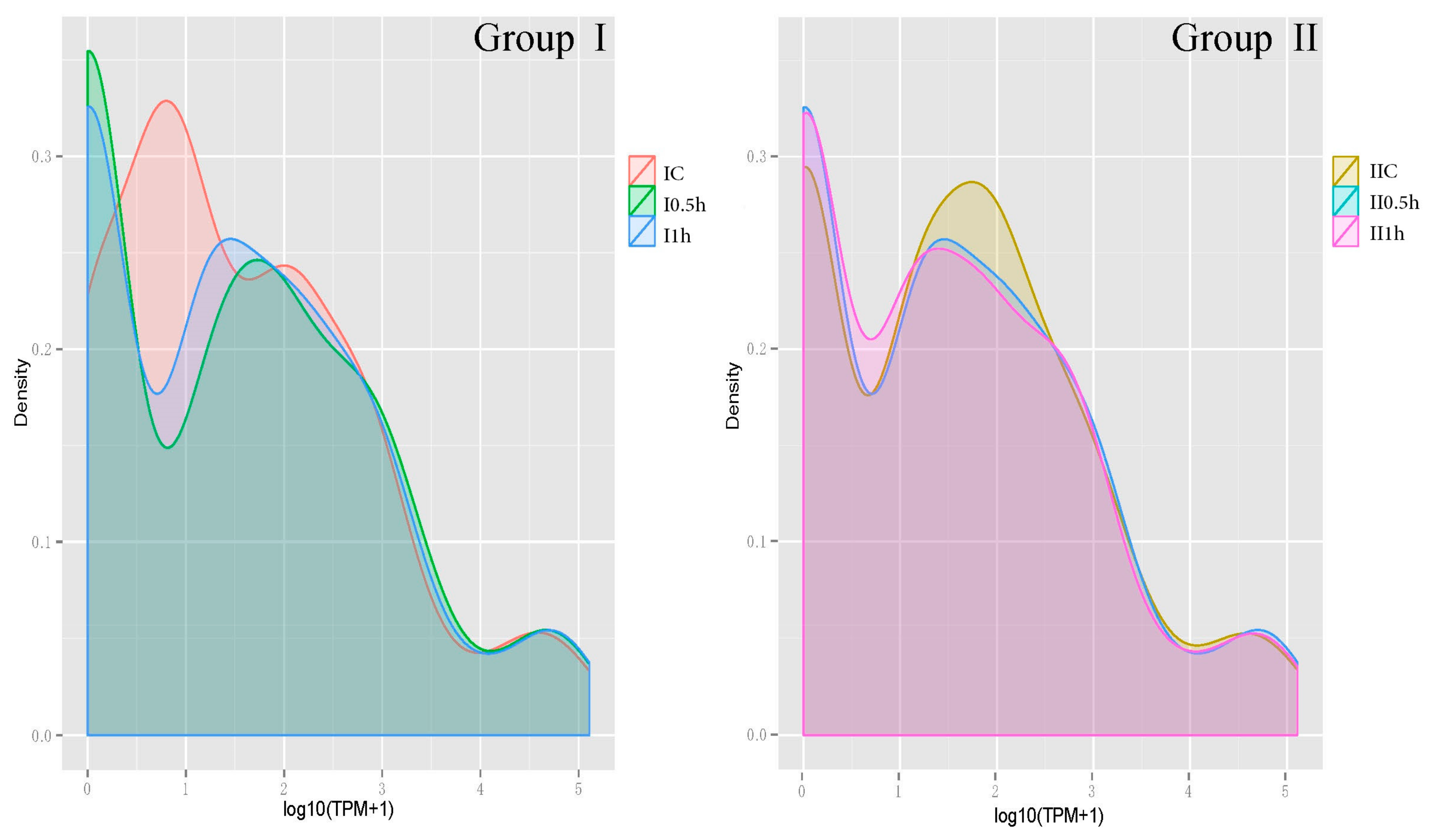 Forests 09 00180 g004 Forests 09 00180 g004