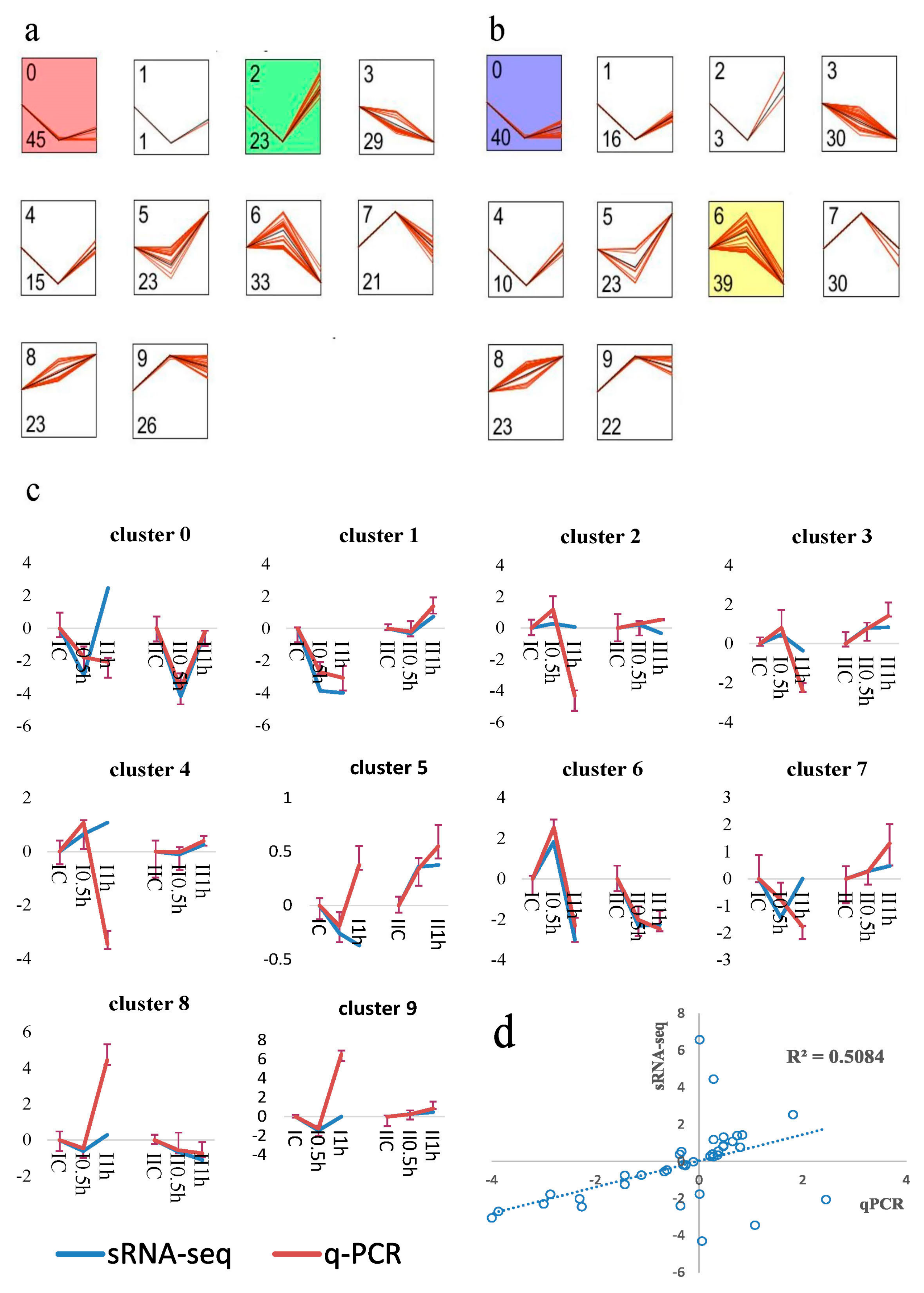 Forests 09 00180 g005 Forests 09 00180 g005