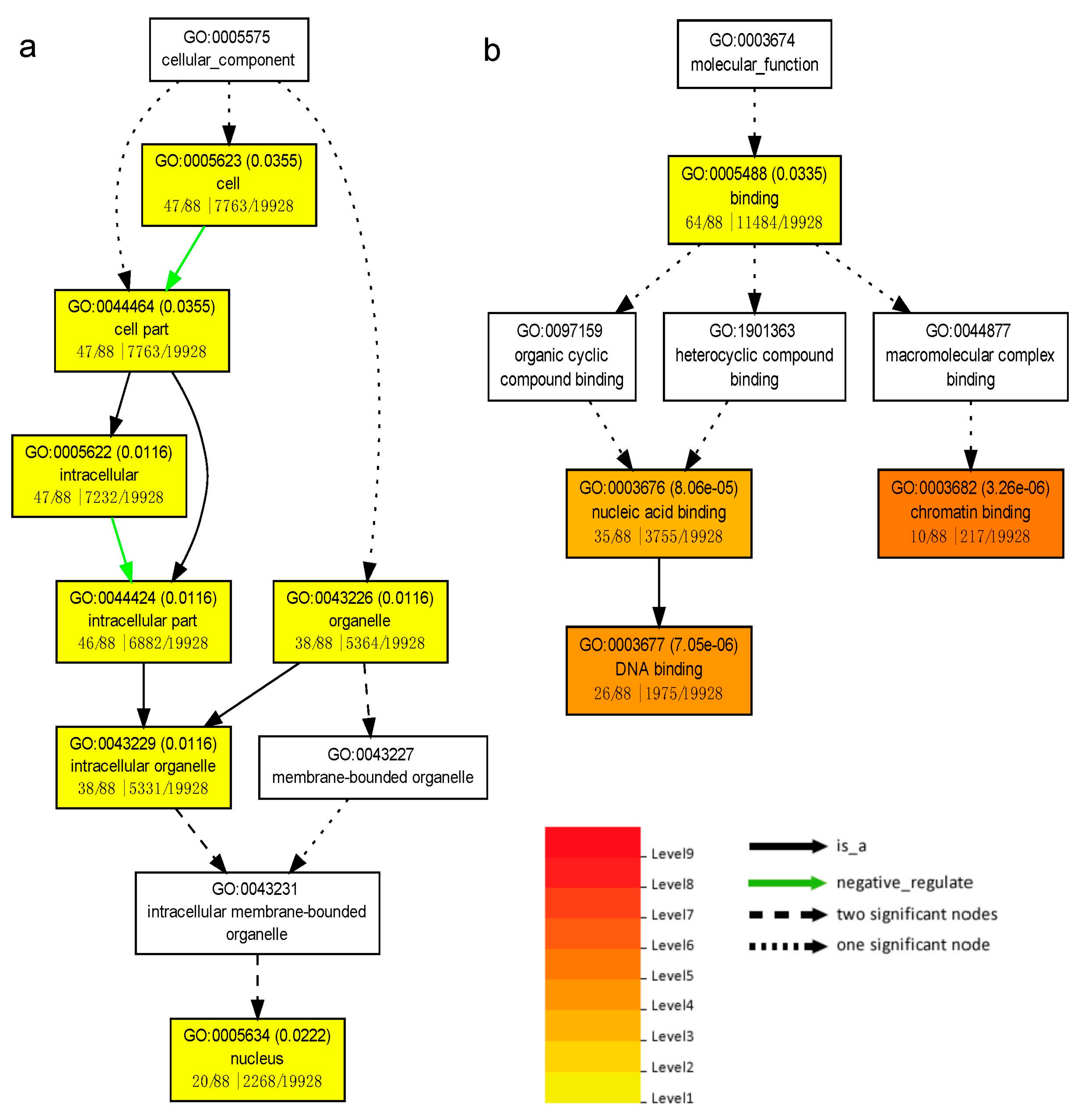 Forests 09 00180 g007 Forests 09 00180 g007