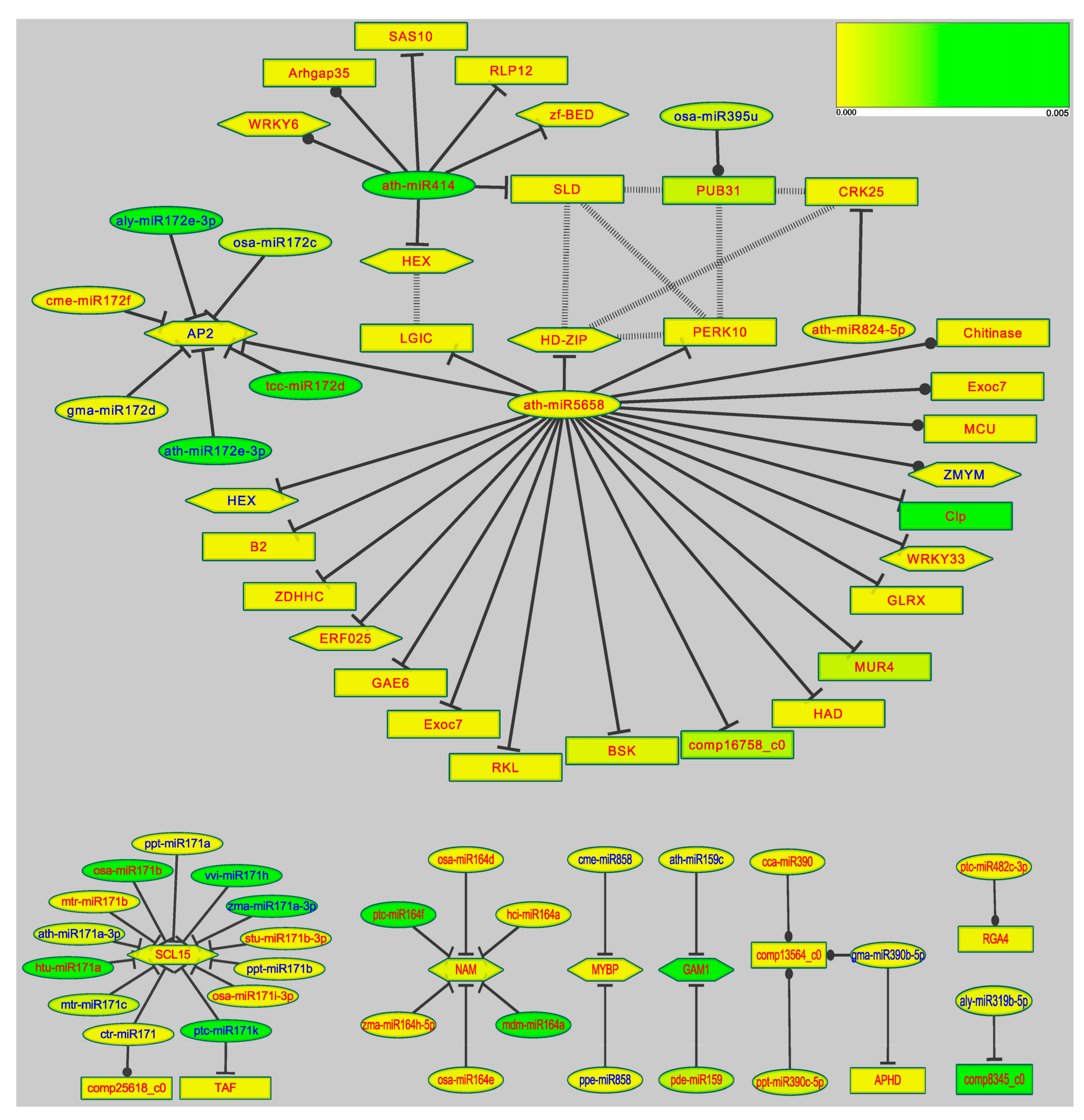 Forests 09 00180 g008 Forests 09 00180 g008
