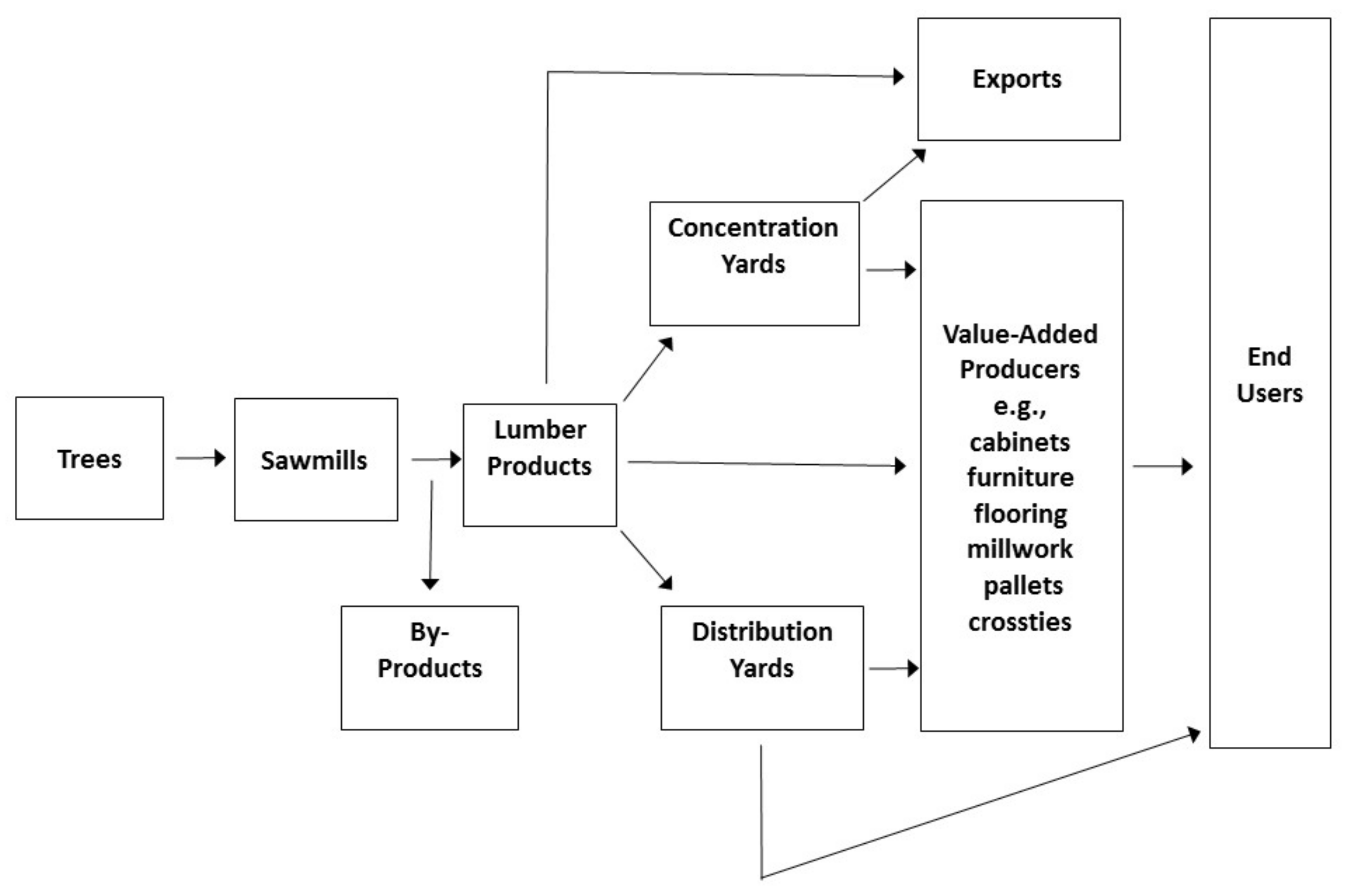 Forests 09 00186 g002 Forests 09 00186 g002