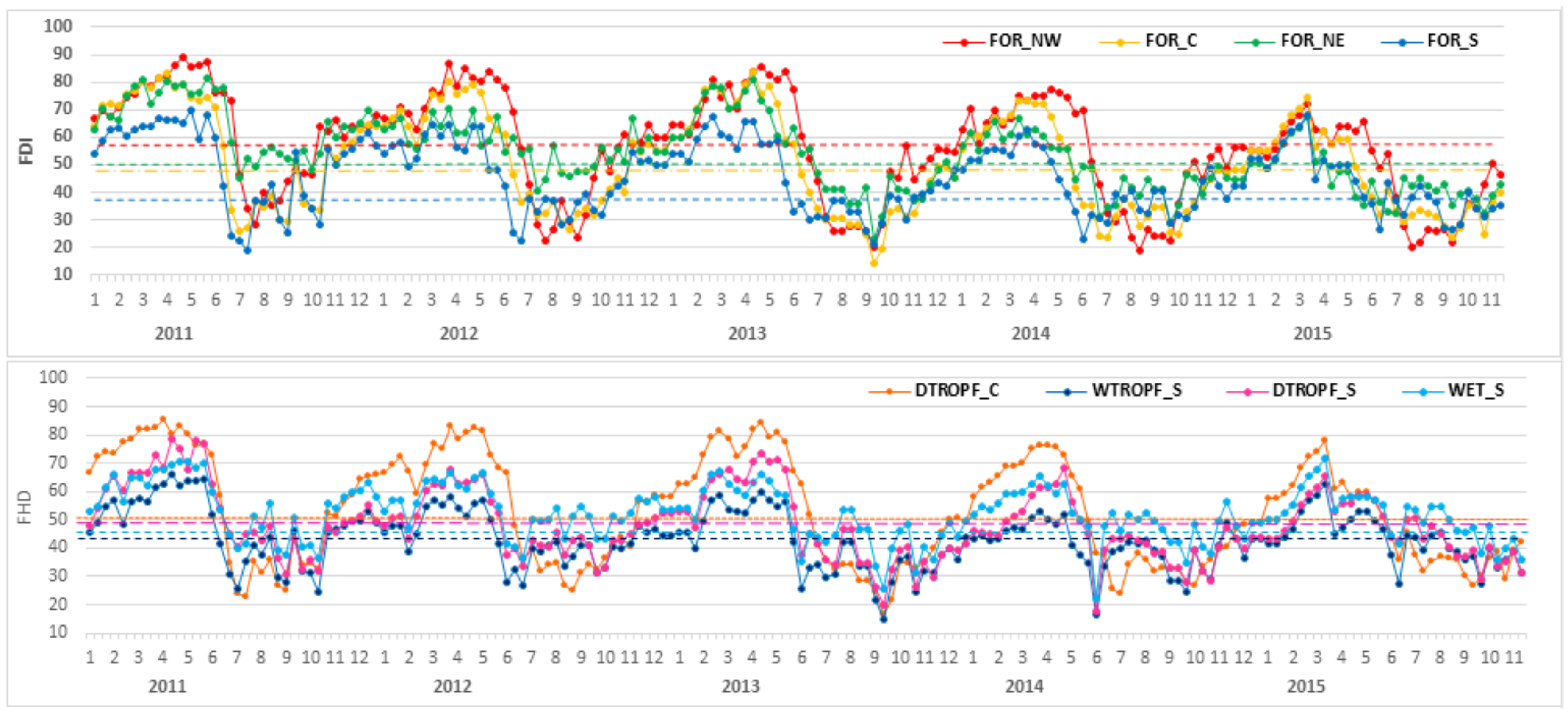 Forests 09 00190 g002 550