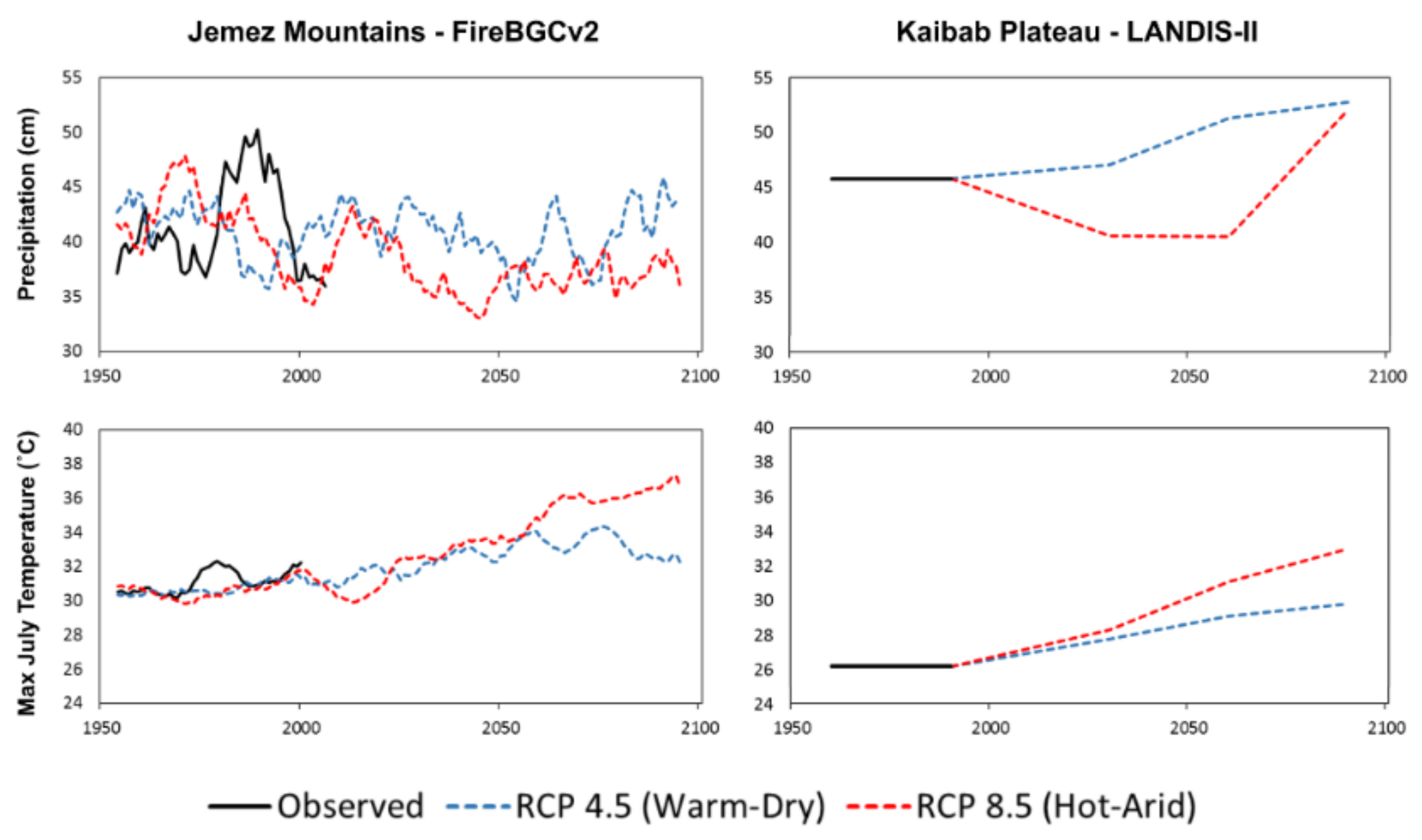 Forests 09 00192 g002 Forests 09 00192 g002