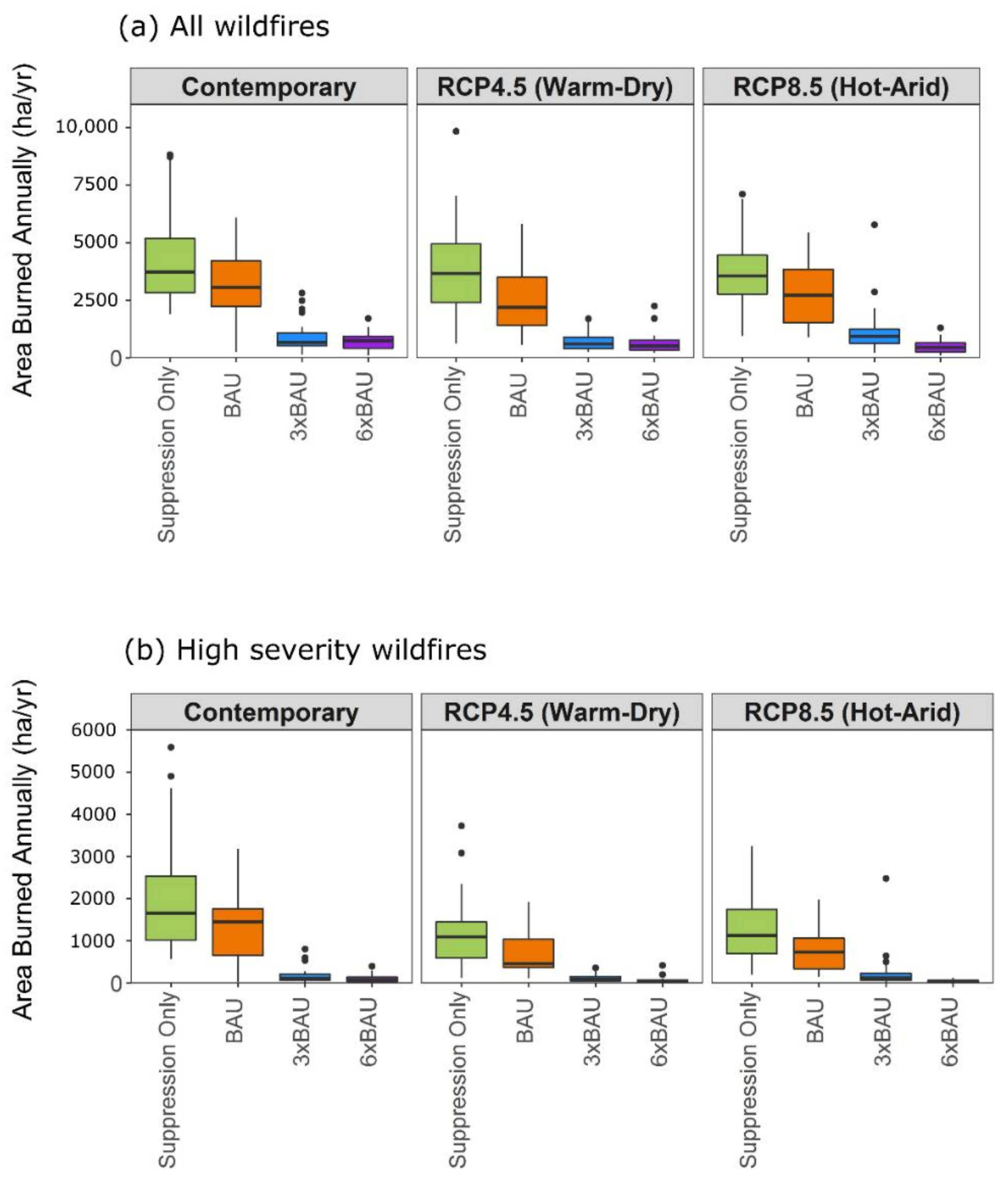 Forests 09 00192 g008 Forests 09 00192 g008