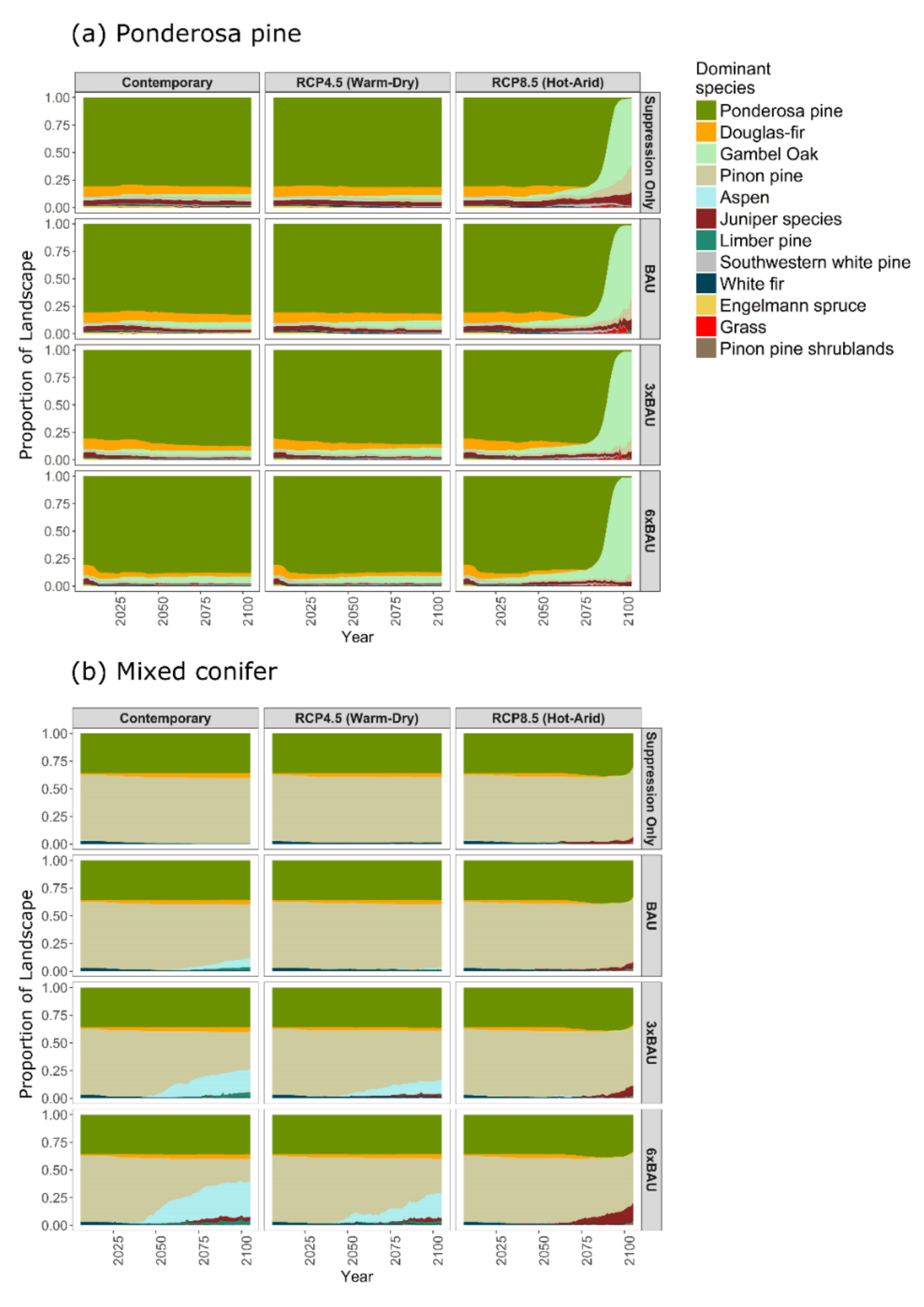Forests 09 00192 g009 Forests 09 00192 g009