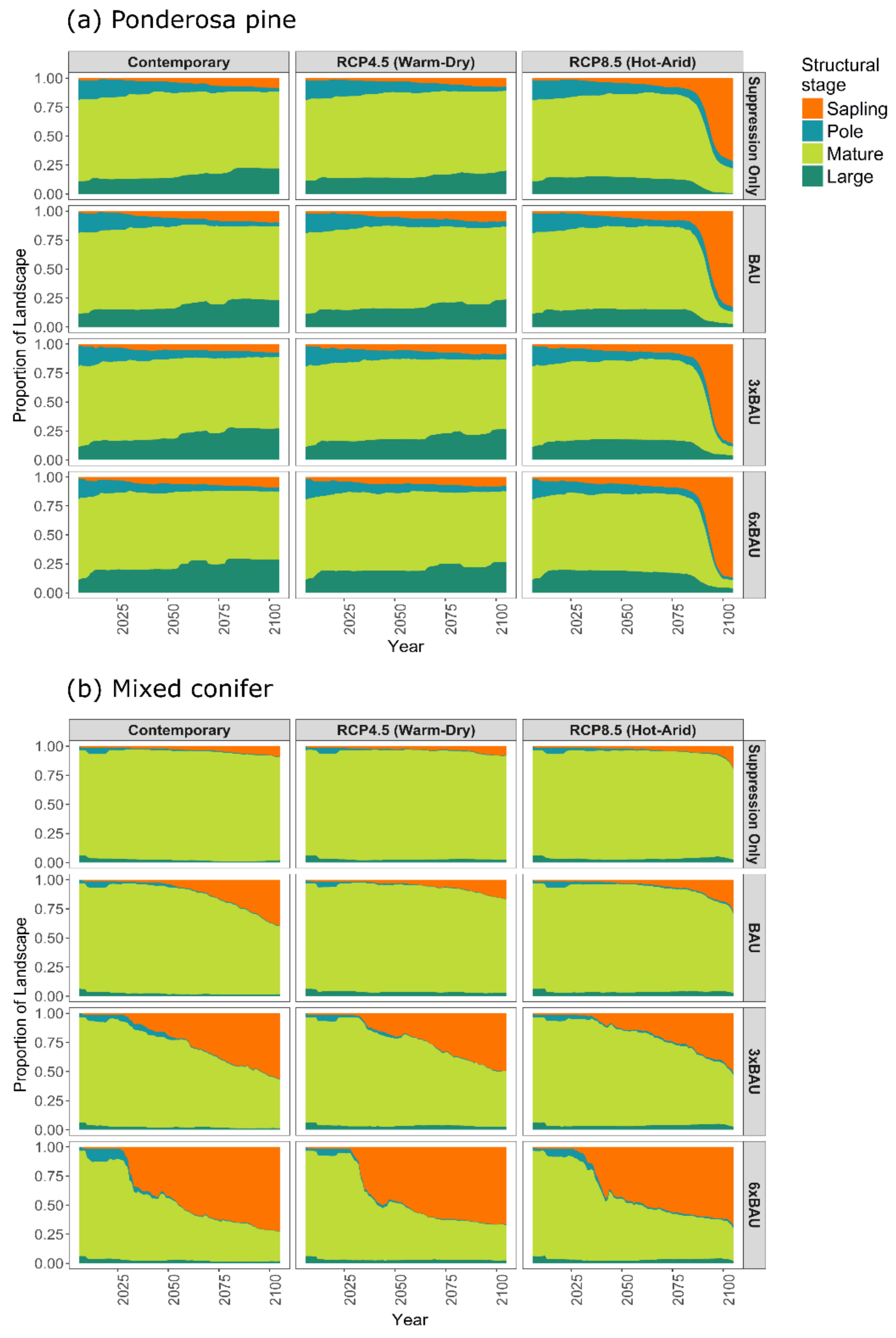 Forests 09 00192 g011 Forests 09 00192 g011