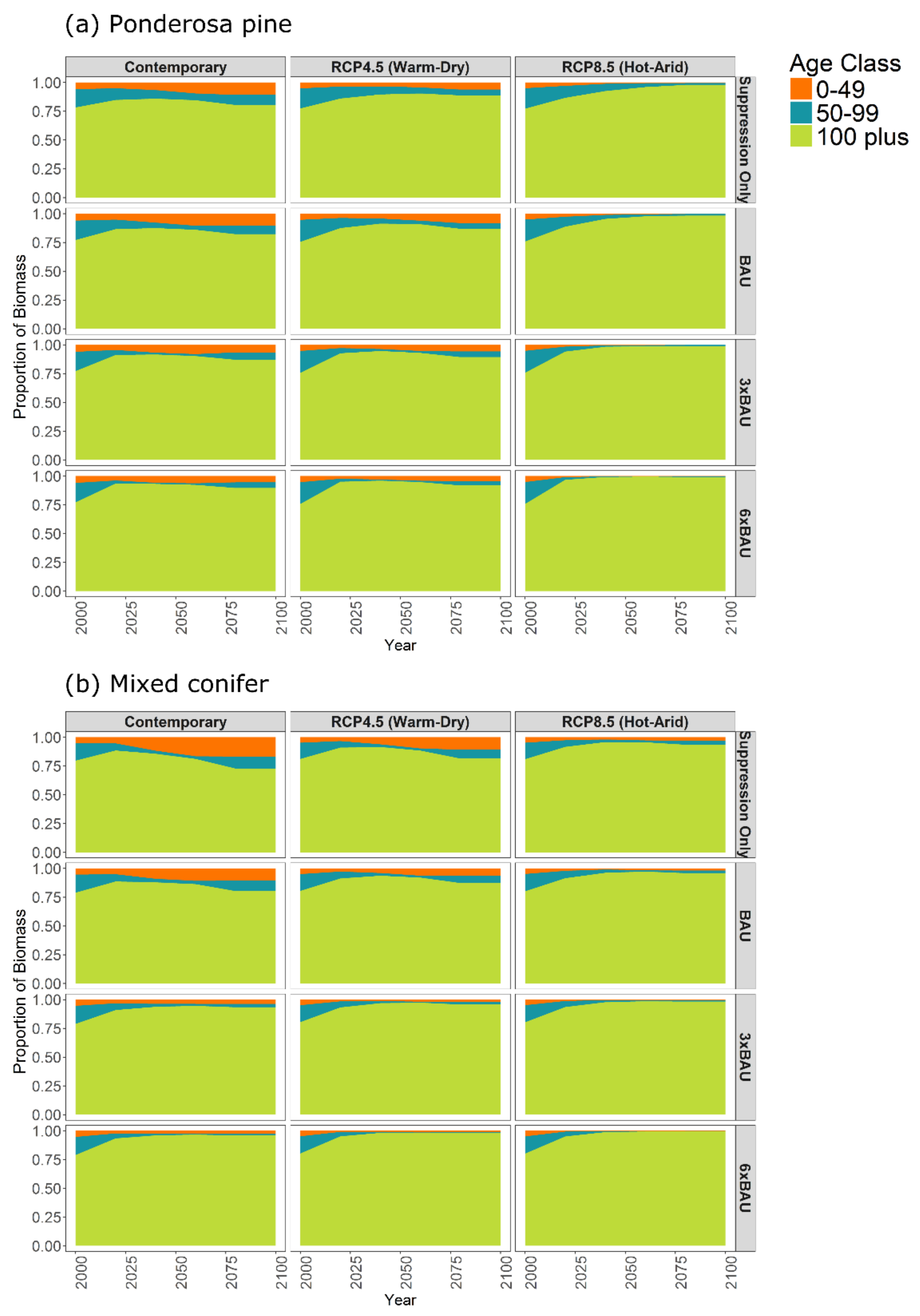 Forests 09 00192 g012 Forests 09 00192 g012