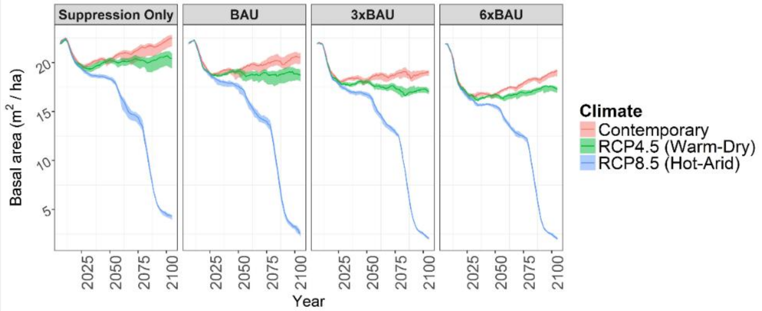 Forests 09 00192 g013 Forests 09 00192 g013