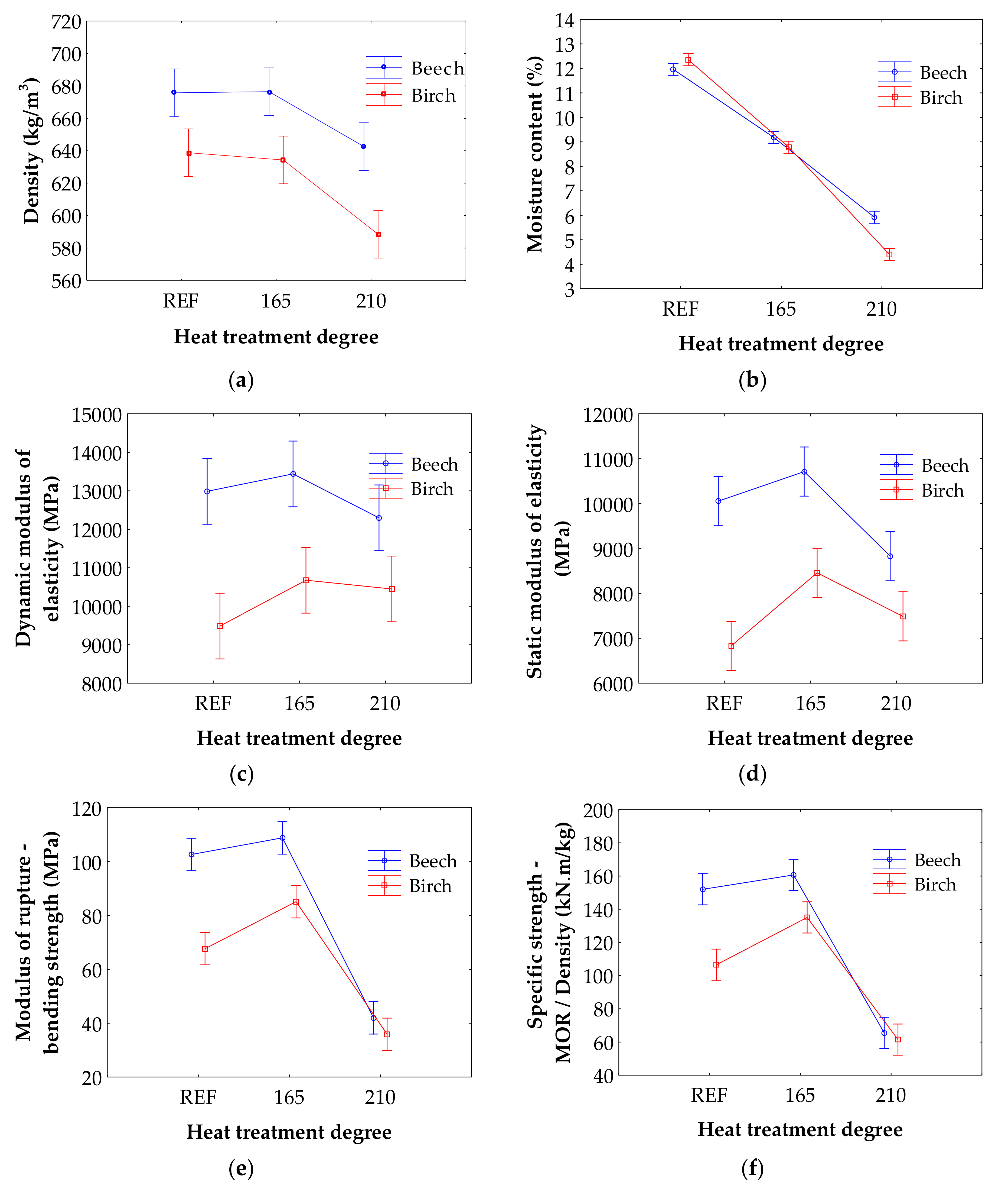 Forests 09 00197 g005 Forests 09 00197 g005