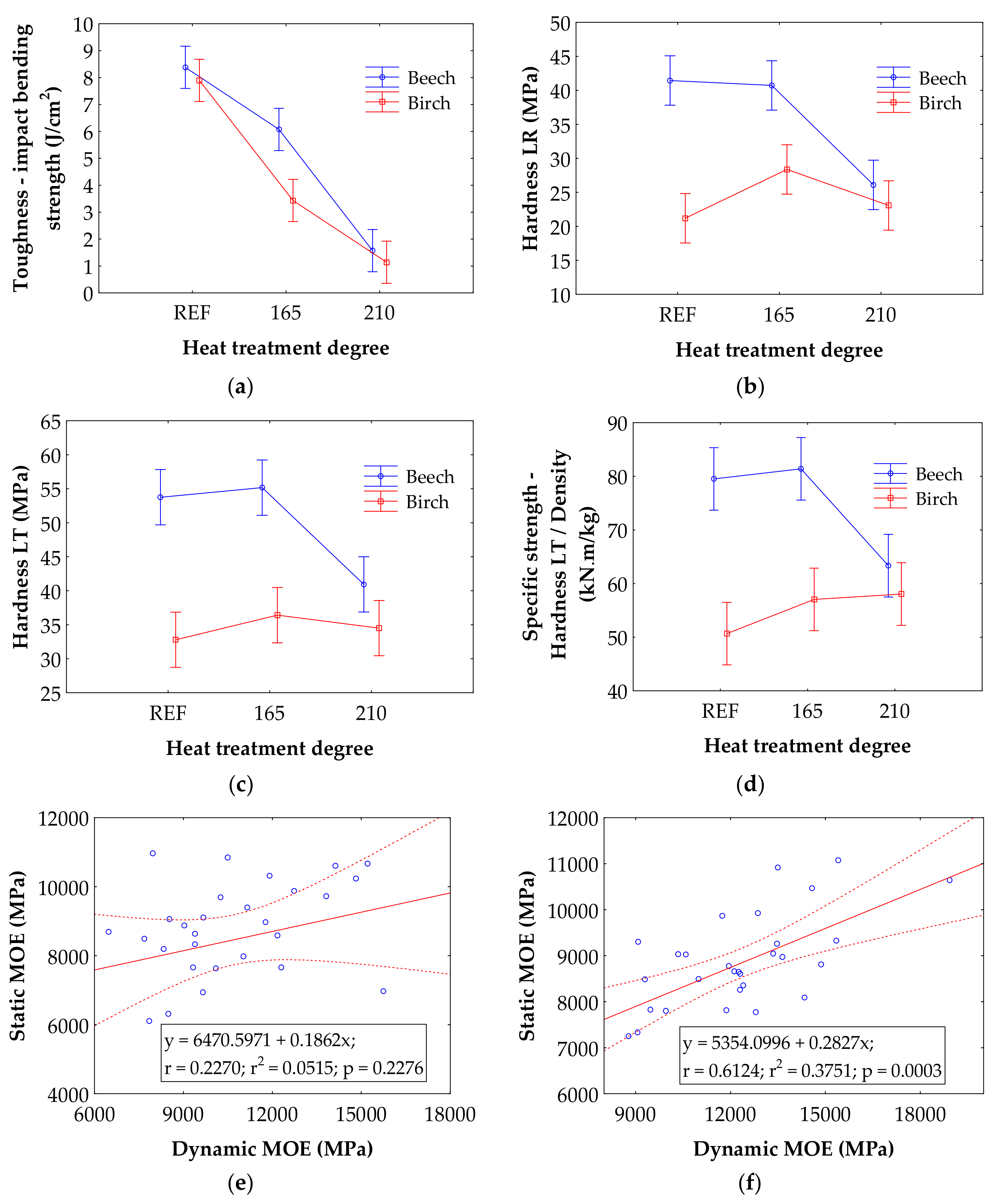Forests 09 00197 g006 Forests 09 00197 g006