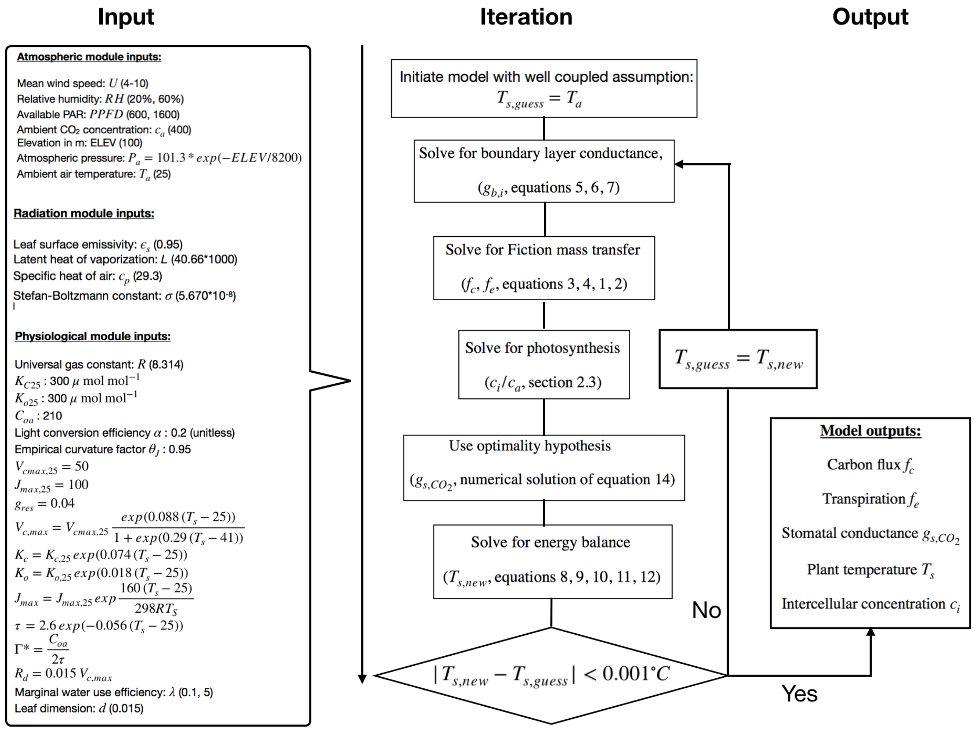 Forests 09 00198 g001